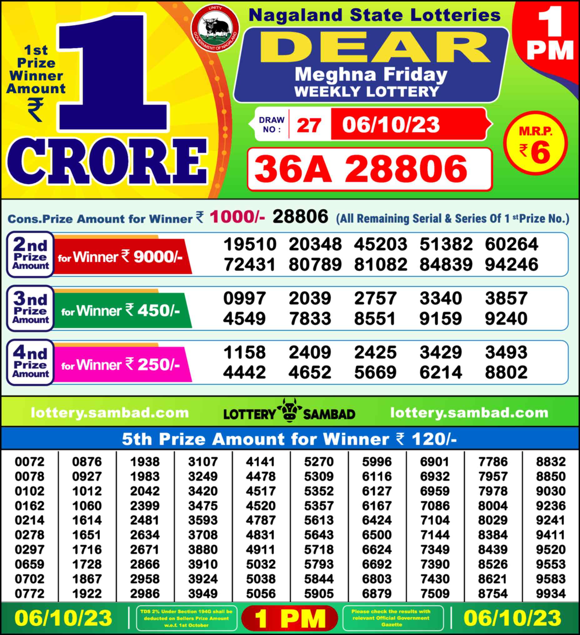 Lottery Sambad 06.10.23 Dear Lottery 1 PM October 06, 2023