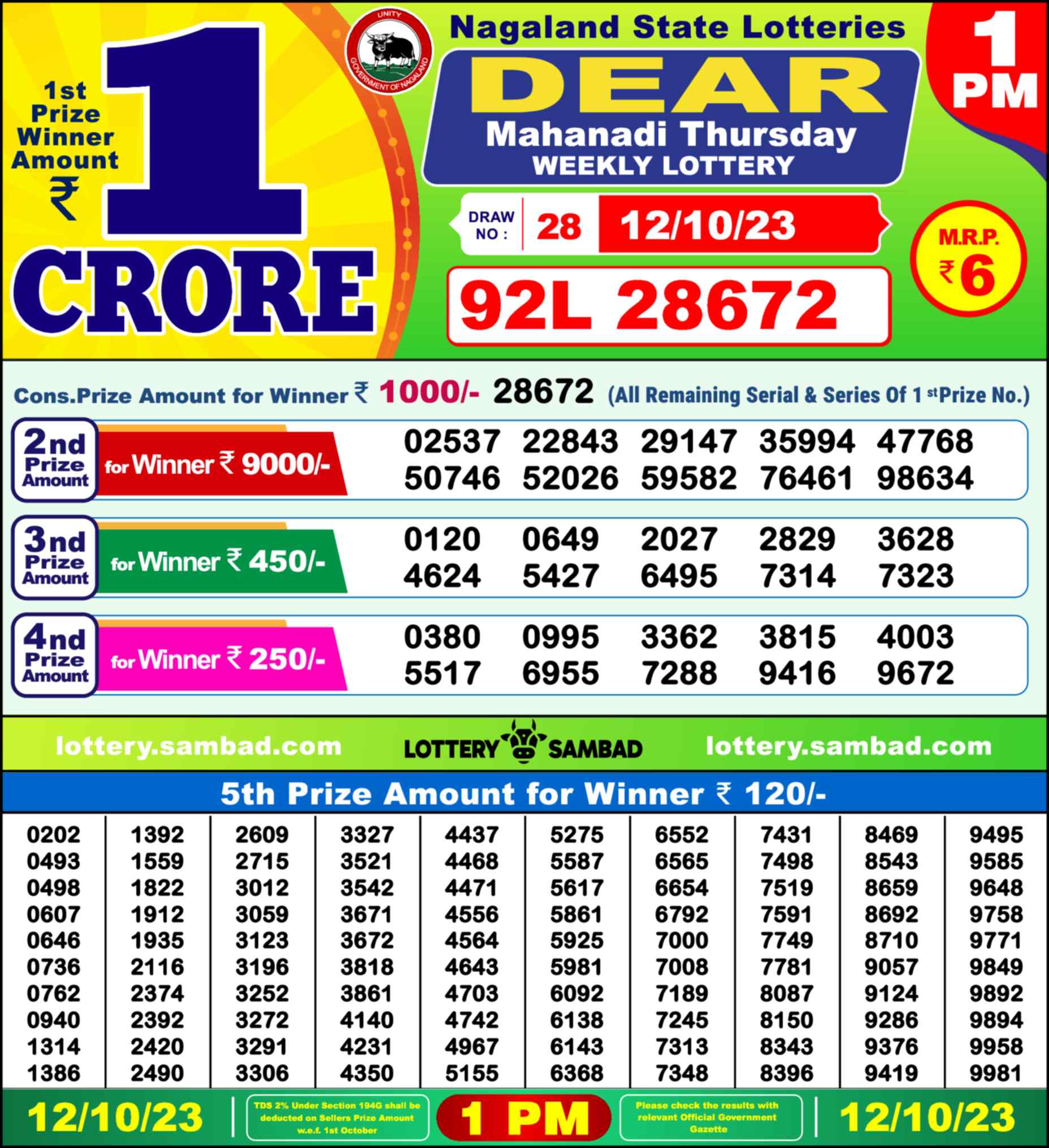 Lottery Sambad 12.10.23 Dear Lottery 1 PM October 12, 2023