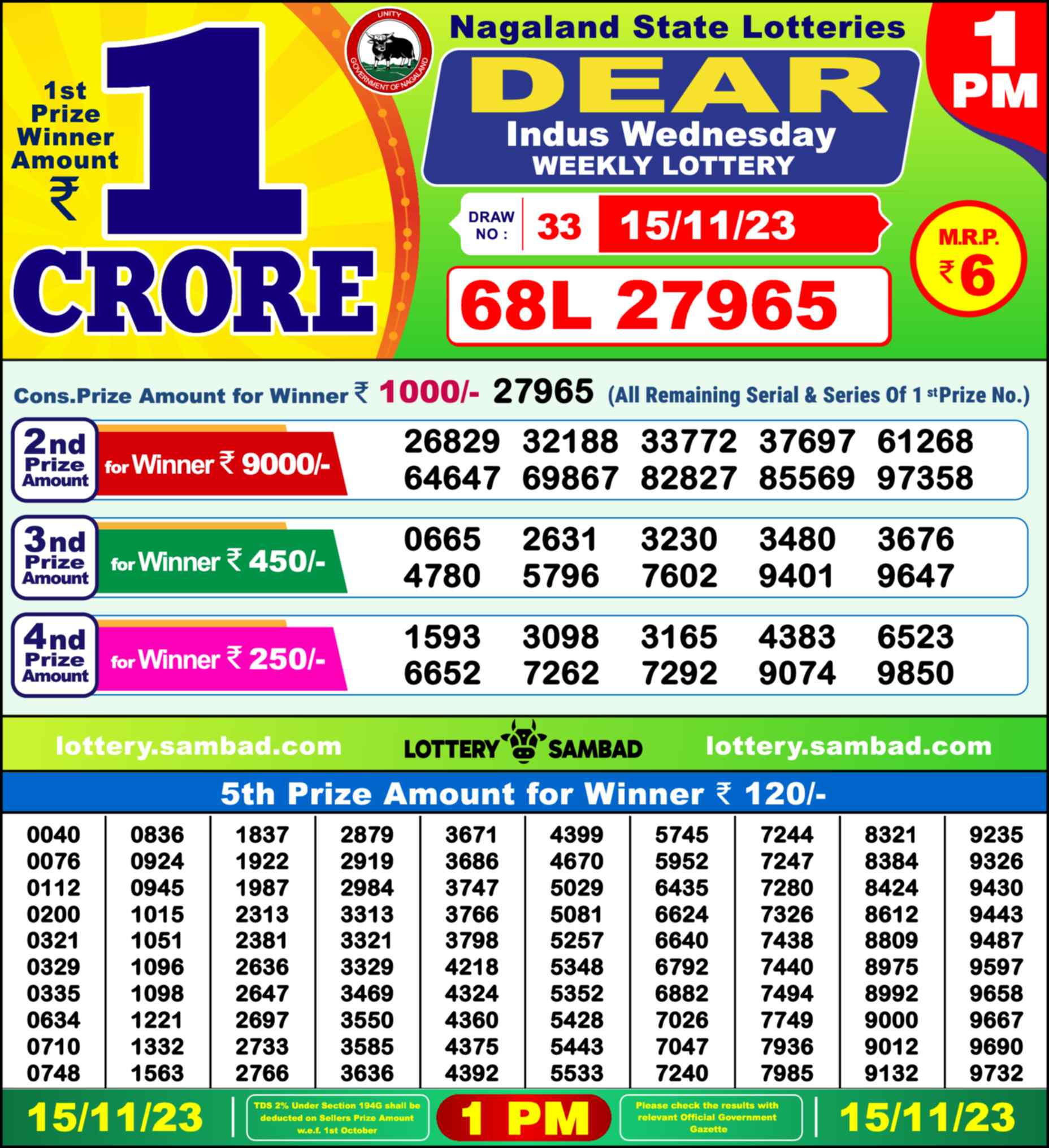 Lottery Sambad 15.11.23 Dear Lottery 1 PM November 15, 2023