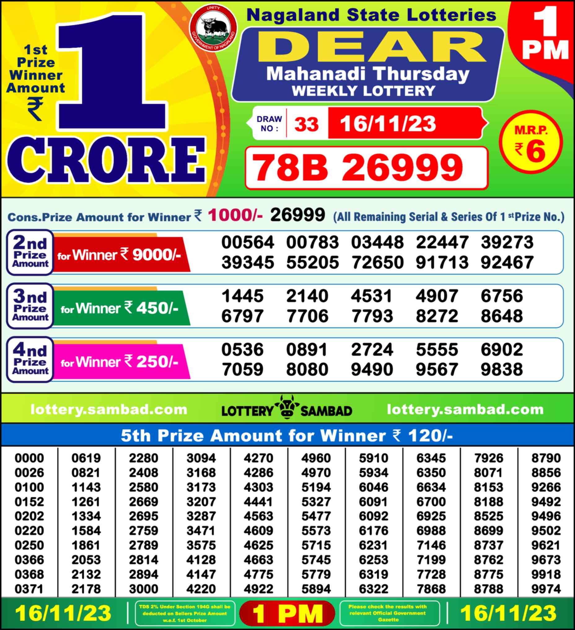 Lottery Sambad 16.11.23 Dear Lottery 1 PM November 16, 2023