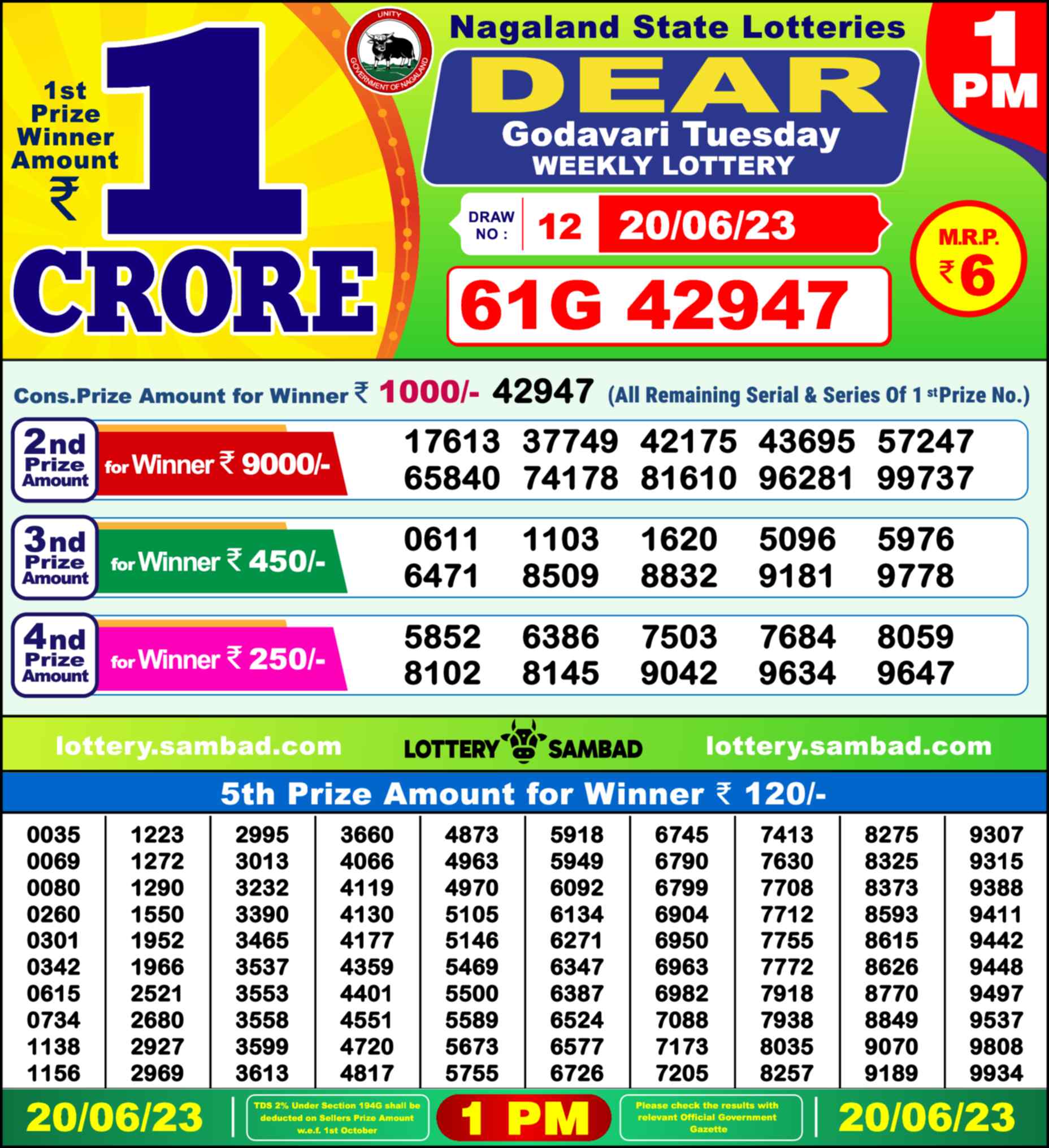 Lottery Sambad 20.06.23 Dear Lottery 1 PM June 20, 2023