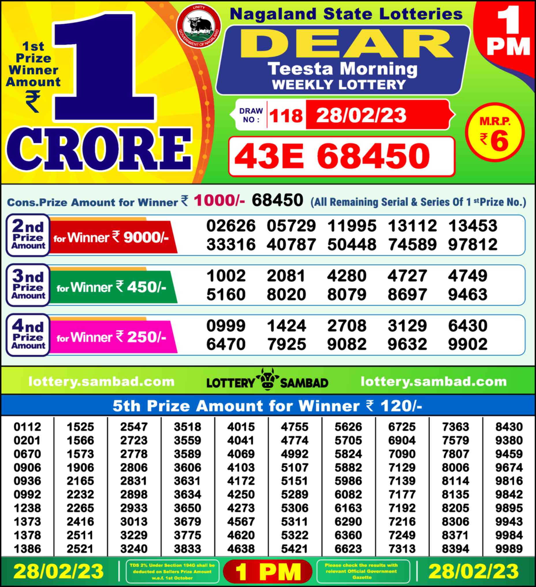 Lottery Sambad 28.02.23 Dear Lottery 1 PM February 28, 2023