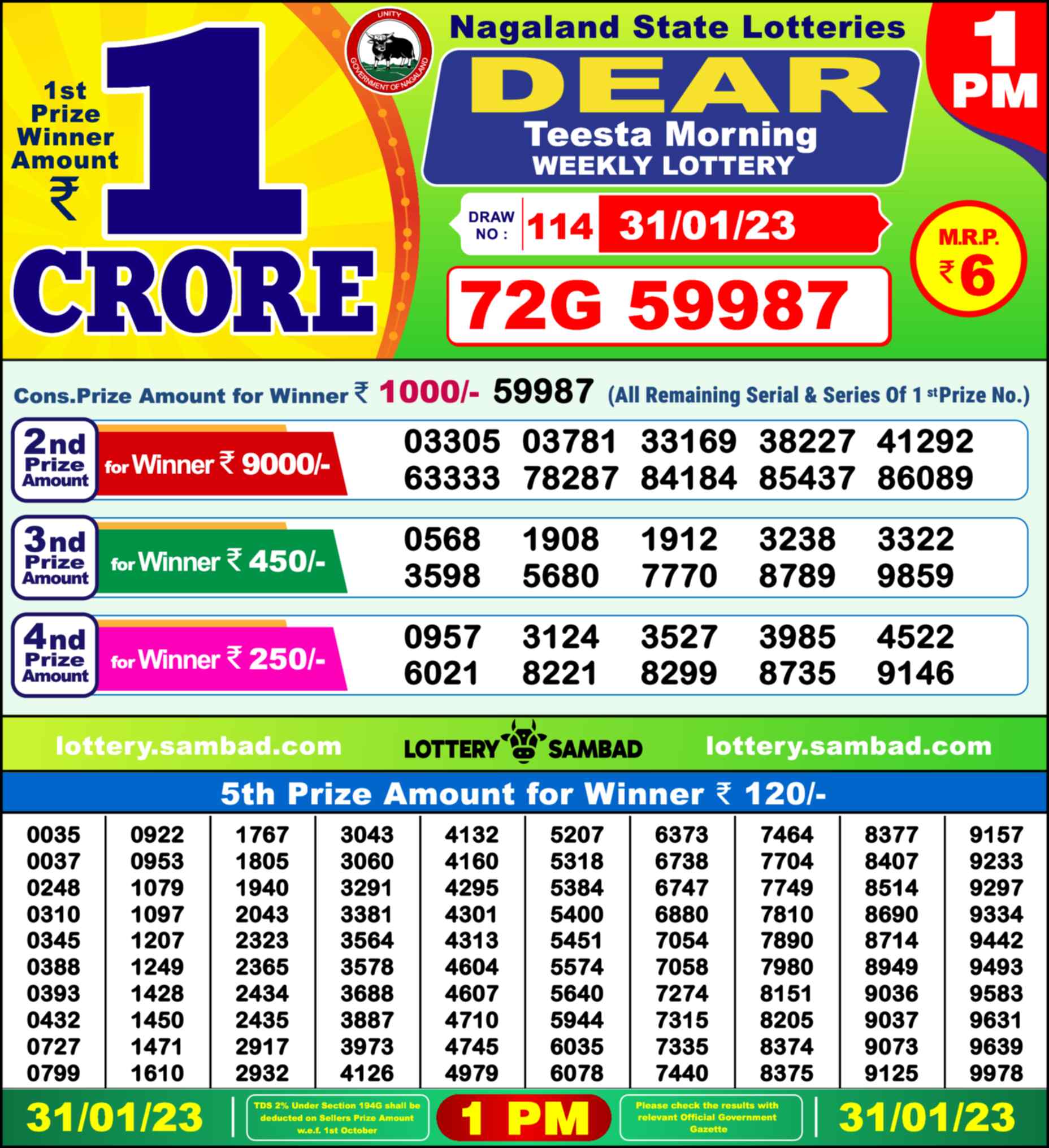 Lottery Sambad 31.01.23 Dear Lottery 1 PM January 31, 2023
