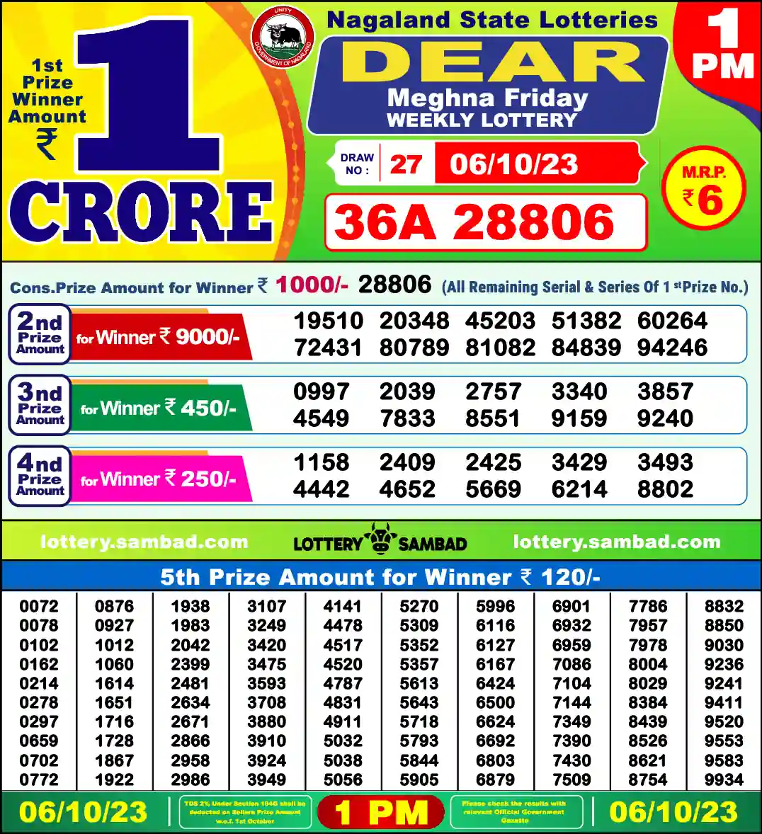 Lottery Sambad 06.10.23 Dear Lottery 1 PM October 06, 2023