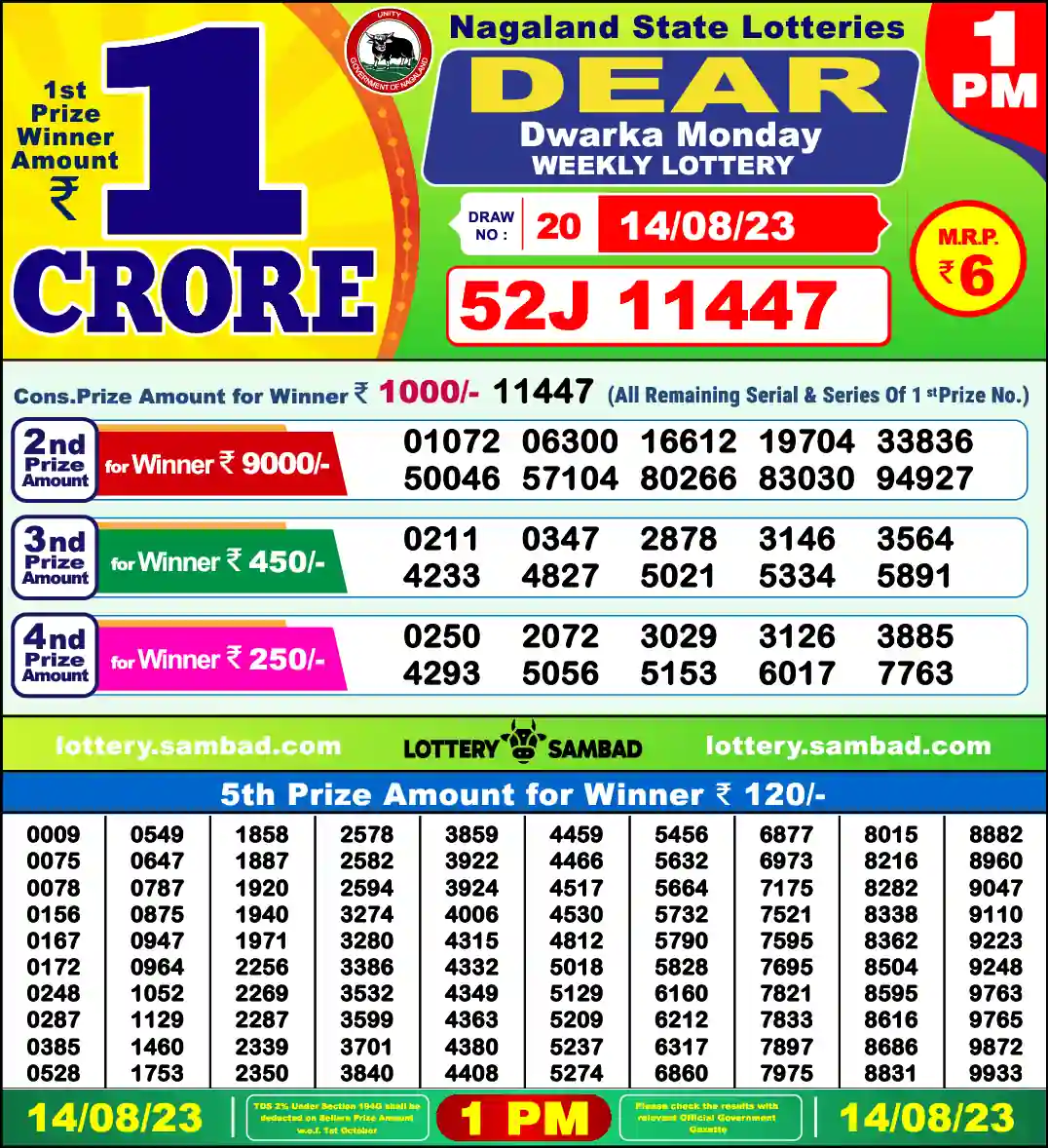 Lottery Sambad 14.08.23 Dear Lottery 1 PM August 14, 2023