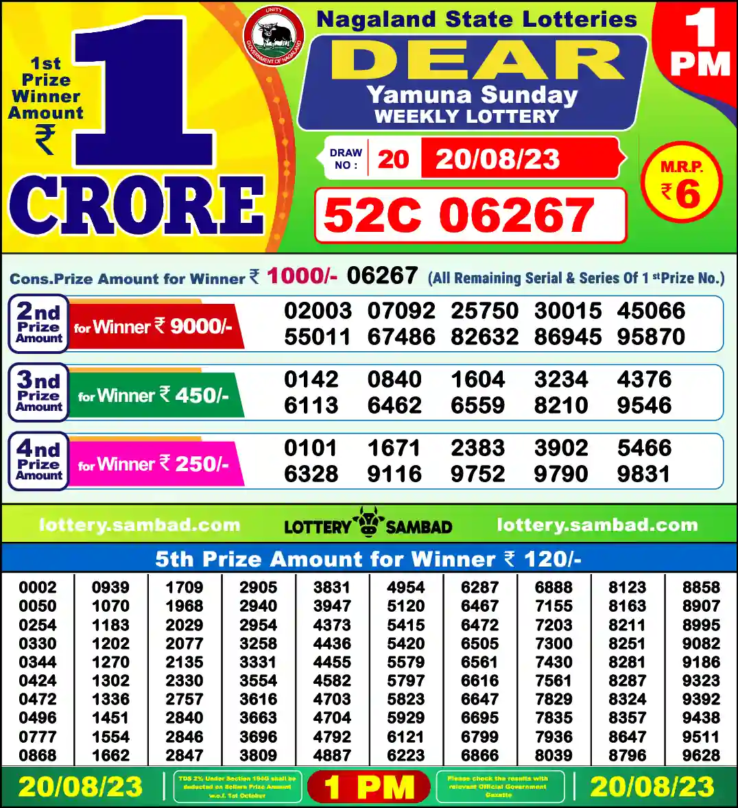 Lottery Sambad 20.08.23 Dear Lottery 1 PM August 20, 2023