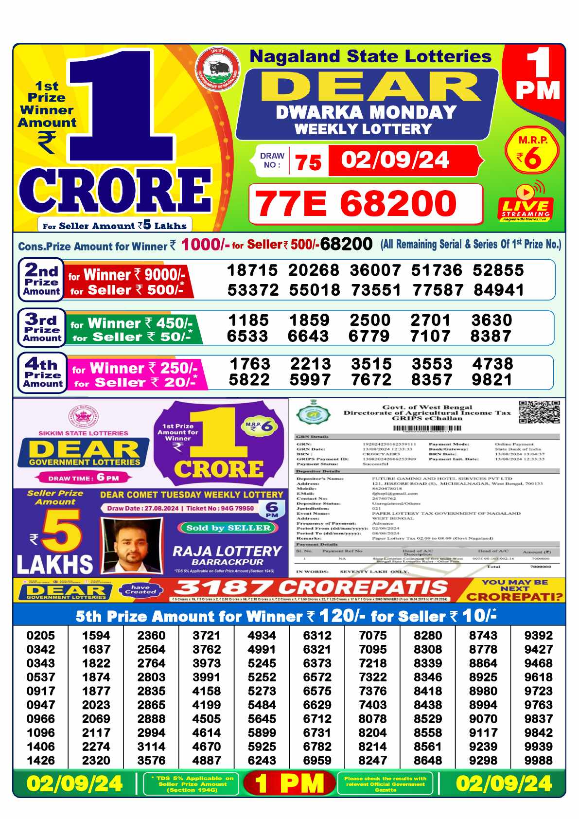 Lottery Sambad 02.09.24 Dear Lottery 1 PM September 02, 2024