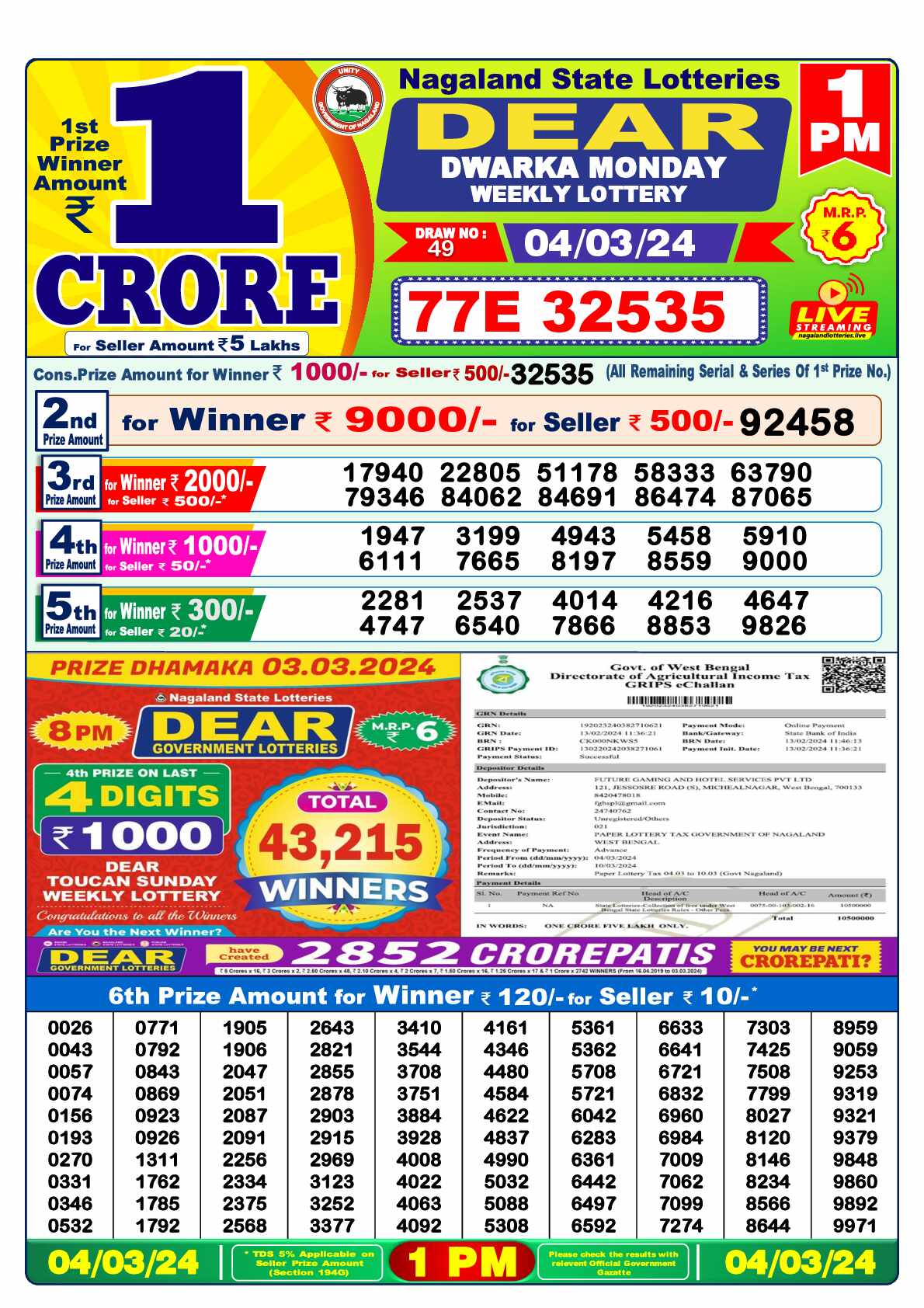 Lottery Sambad 04.03.24 Dear Lottery 1 PM March 04, 2024