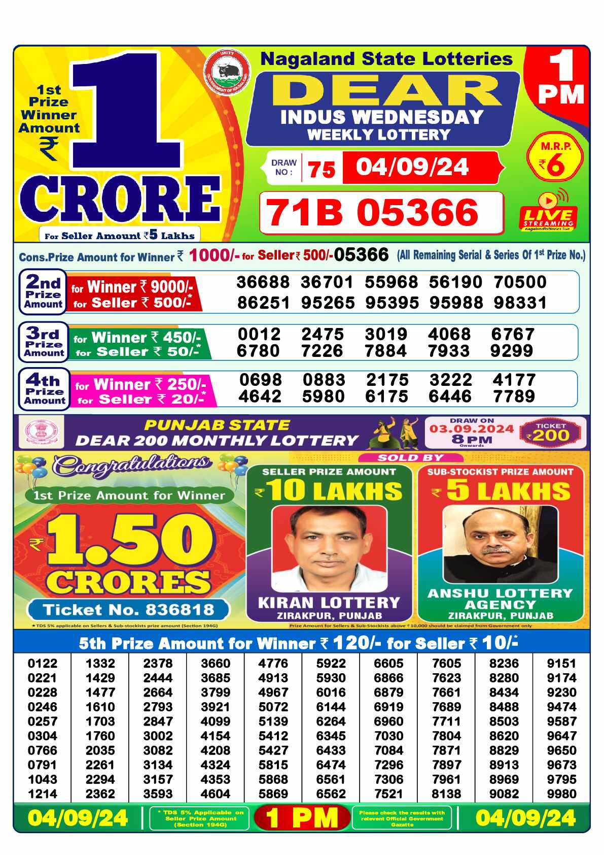 Lottery Sambad 04.09.24 Dear Lottery 1 PM September 04, 2024