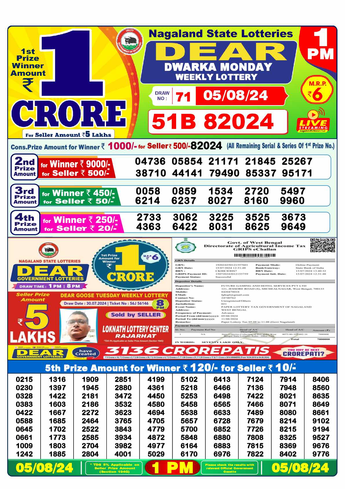 Lottery Sambad 05.08.24 Dear Lottery 1 PM August 05, 2024