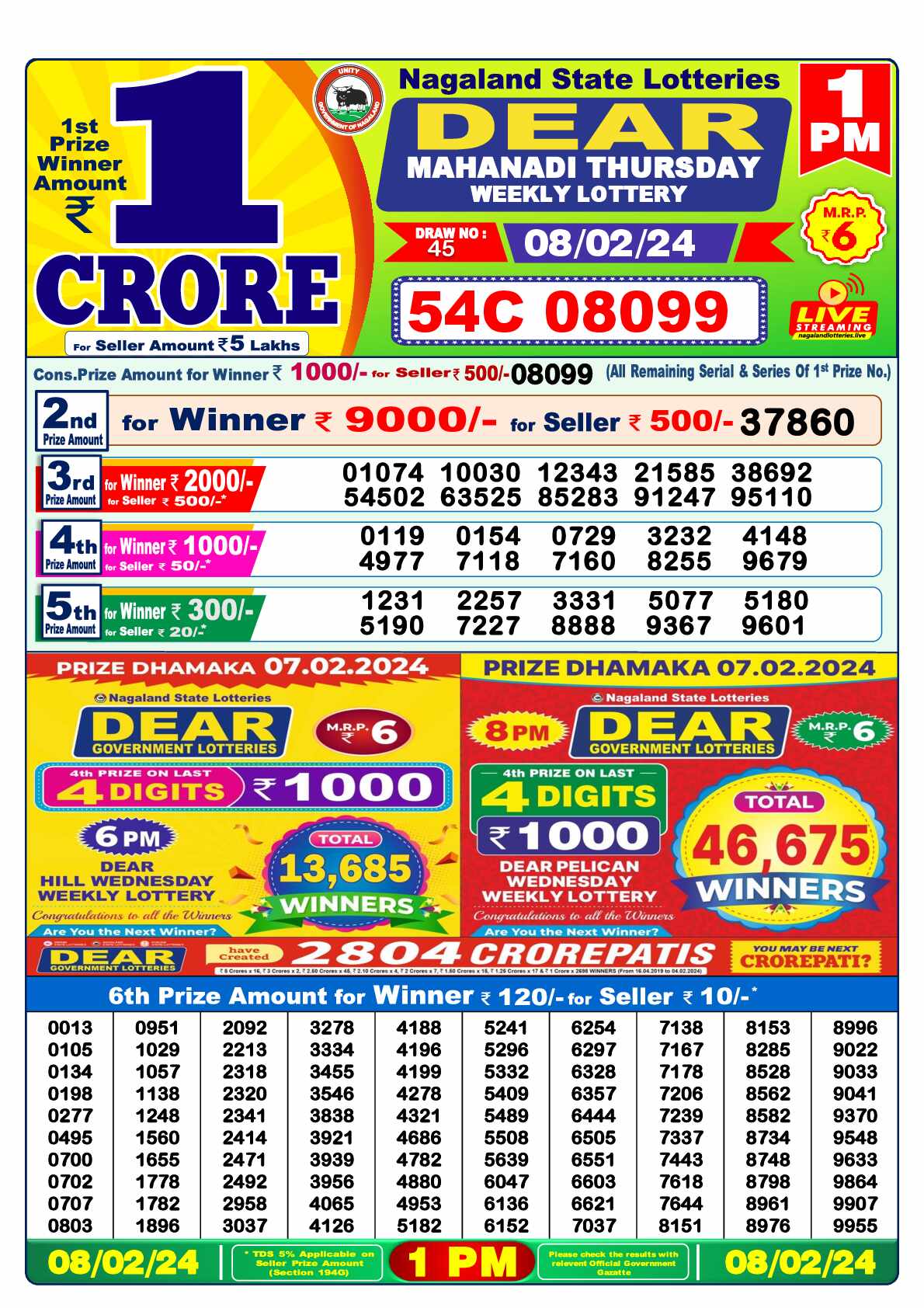 Lottery Sambad 08.02.24 Dear Lottery 1 PM February 08, 2024