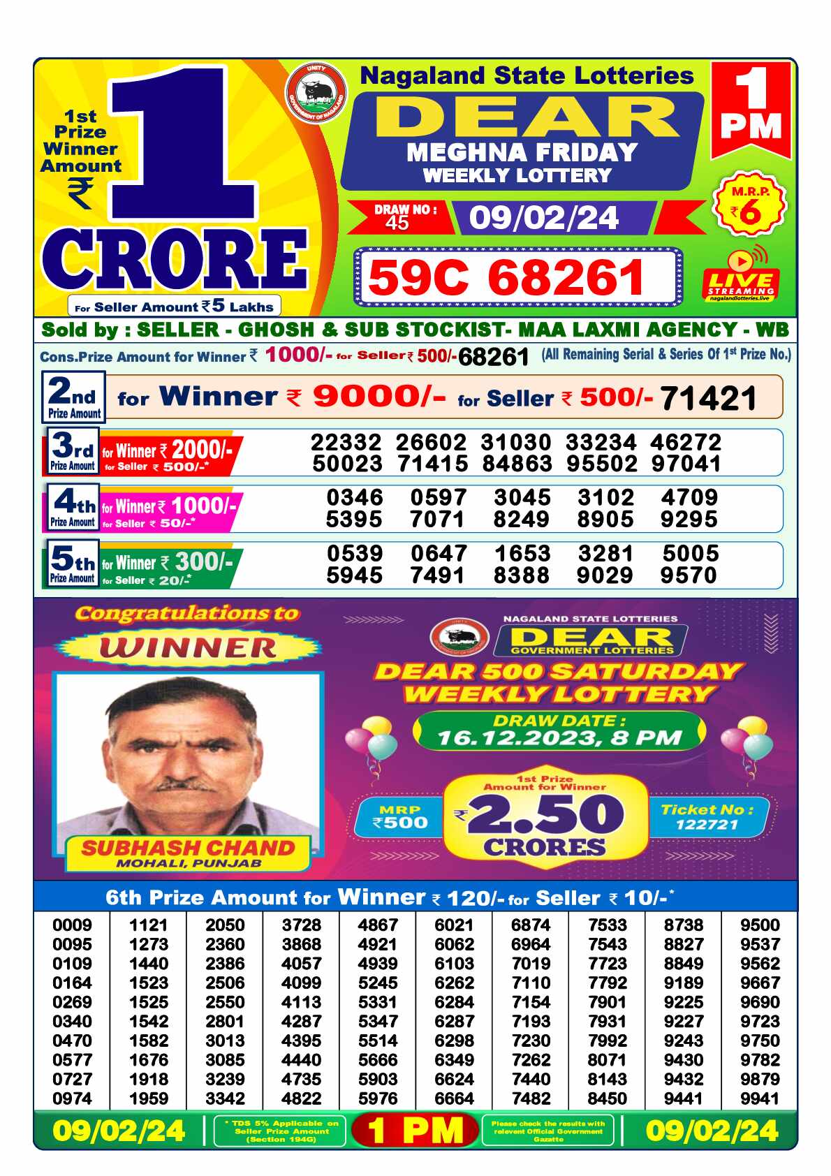 Lottery Sambad 09.02.24 Dear Lottery 1 PM February 09, 2024