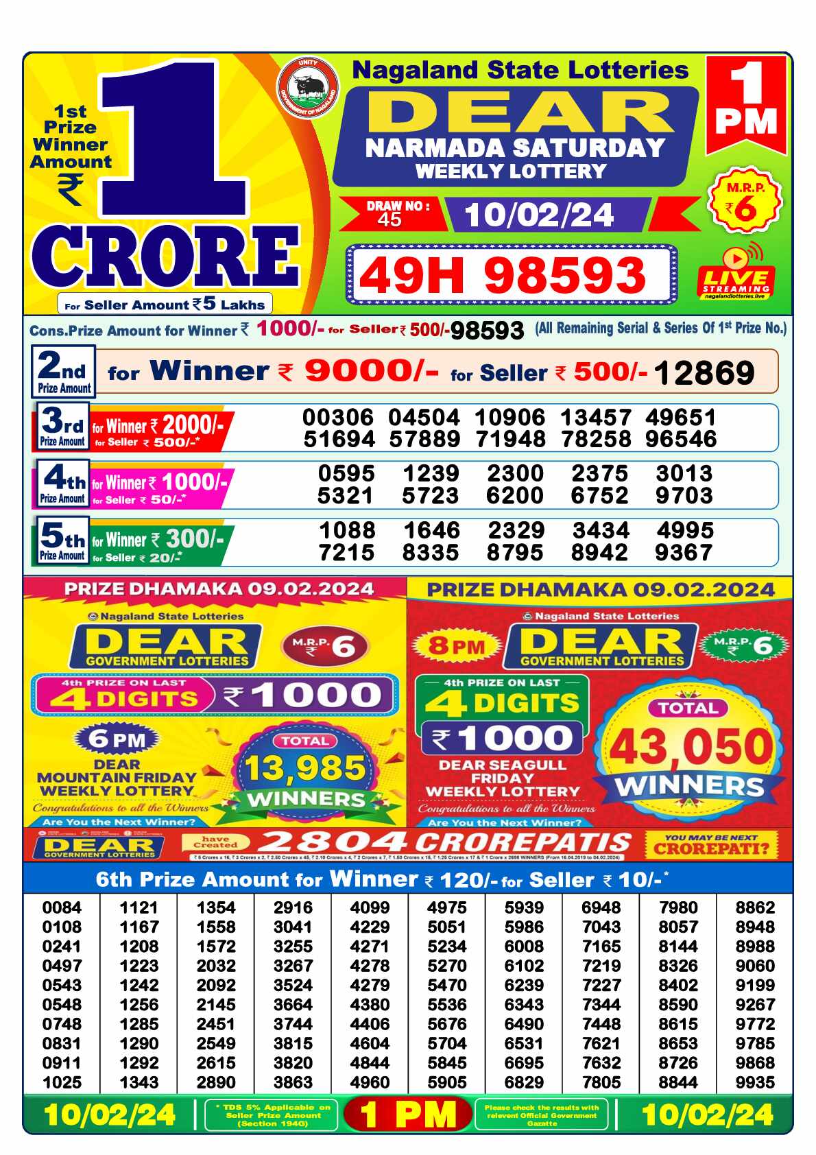 Lottery Sambad 10.02.24 Dear Lottery 1 PM February 10, 2024