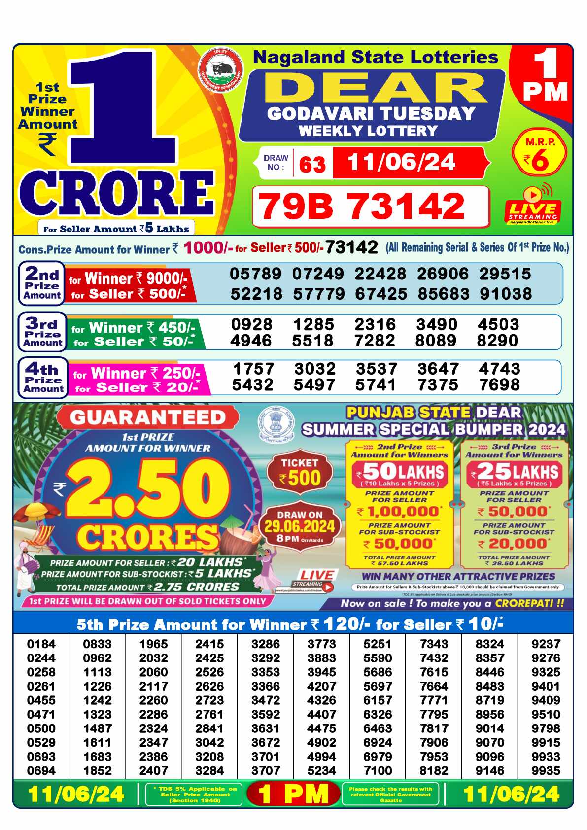 Lottery Sambad 11.06.24 Dear Lottery 1 PM June 11, 2024