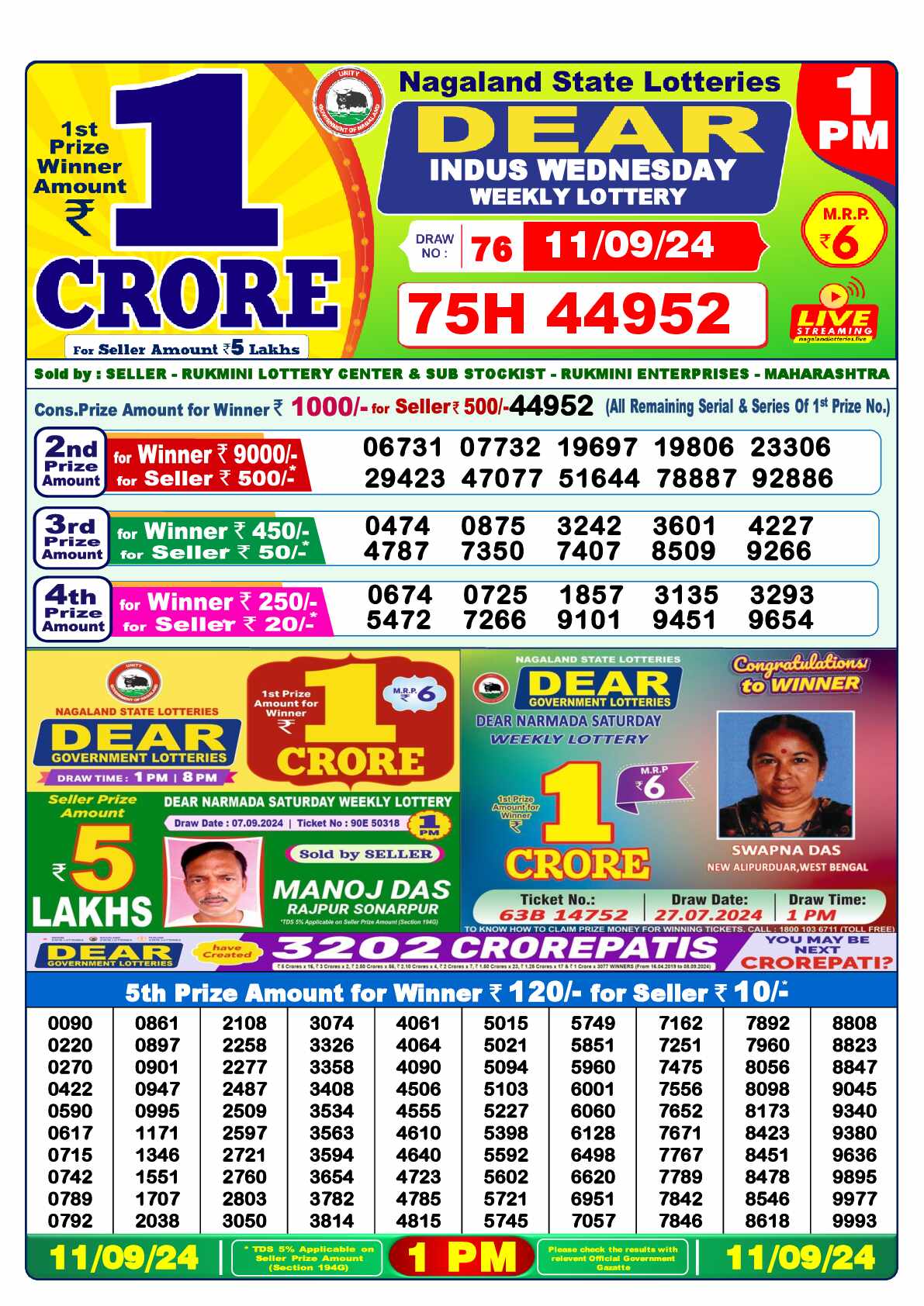 Lottery Sambad 11.09.24 Dear Lottery 1 PM September 11, 2024