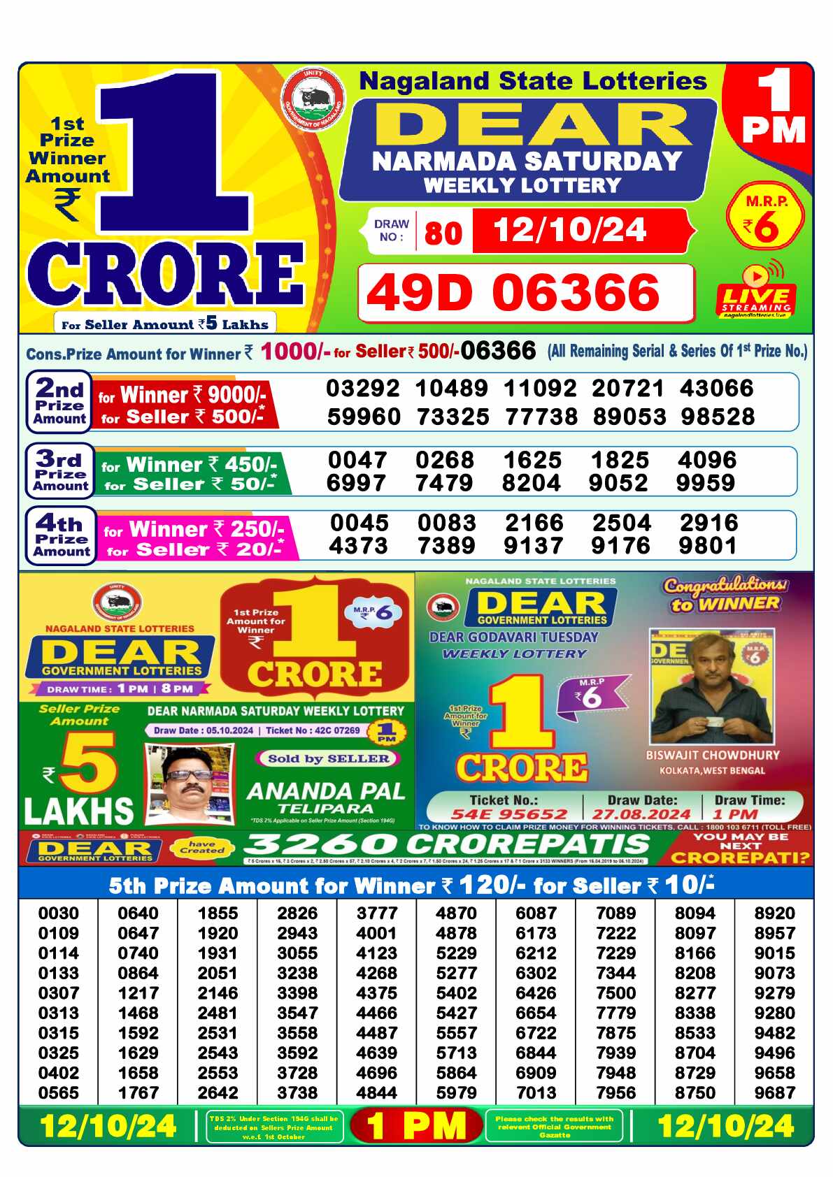 Lottery Sambad 12.10.24 Dear Lottery 1 PM October 12, 2024