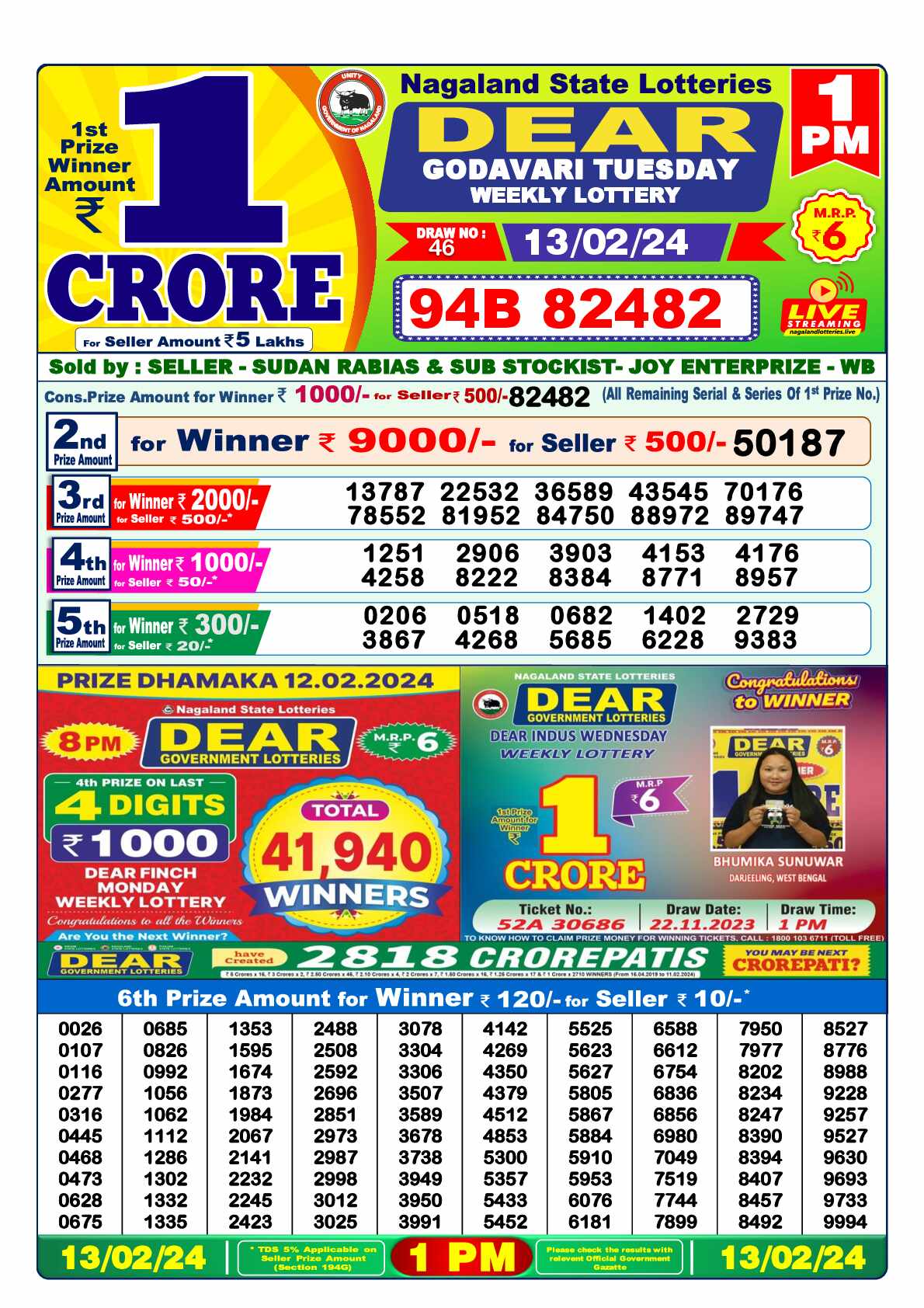 Lottery Sambad 13.02.24 Dear Lottery 1 PM February 13, 2024