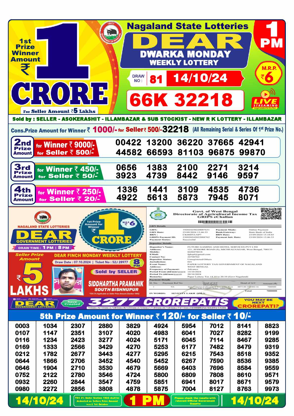 Lottery Sambad 14.10.24 Dear Lottery 1 PM October 14, 2024