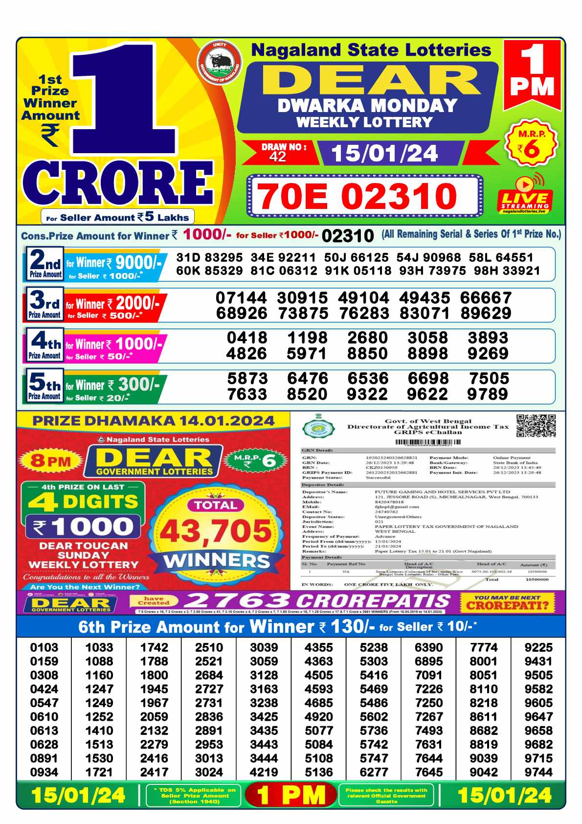 Lottery Sambad 15.01.24 Dear Lottery 1 PM January 15, 2024