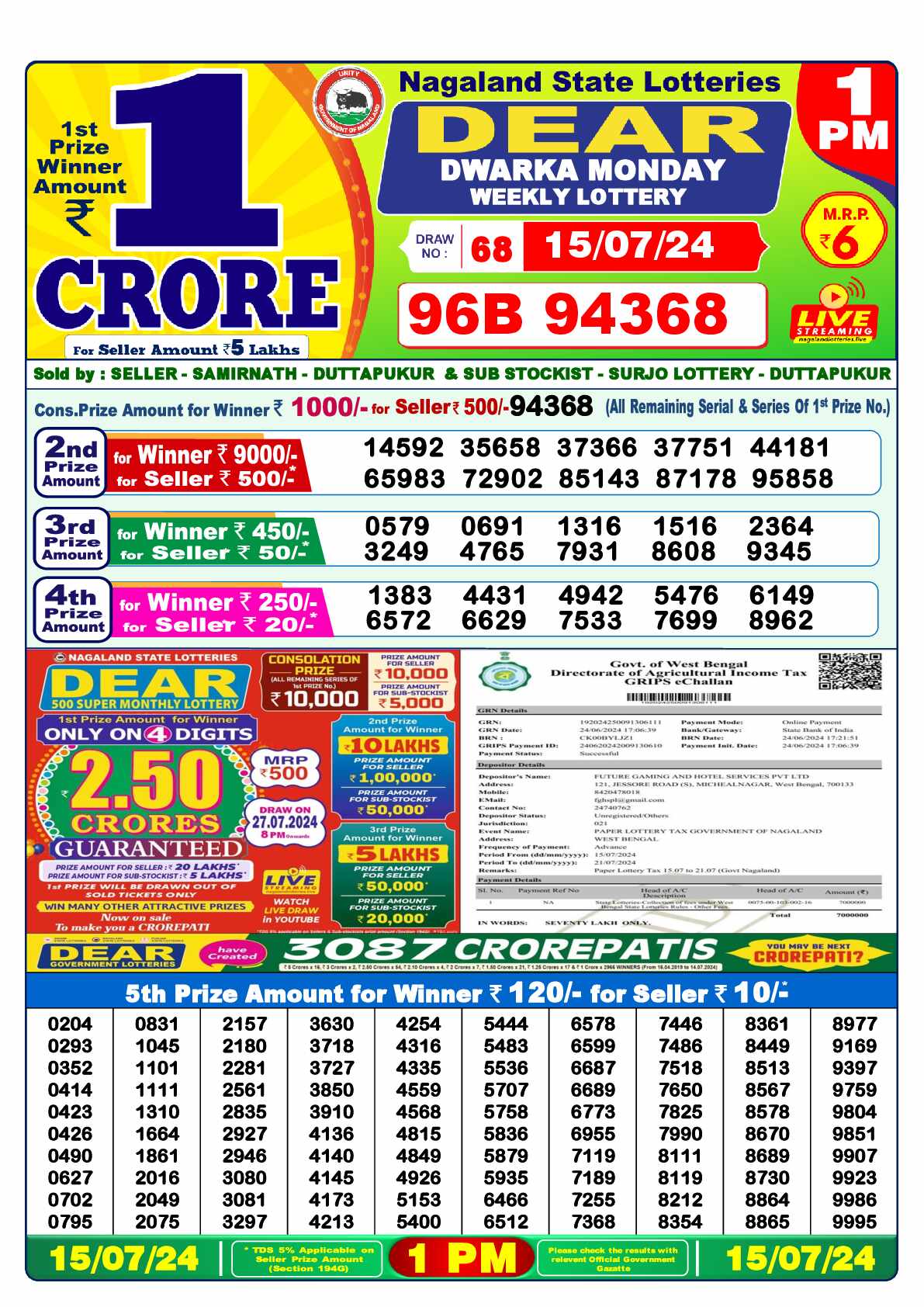 Lottery Sambad 15.07.24 Dear Lottery 1 PM July 15, 2024