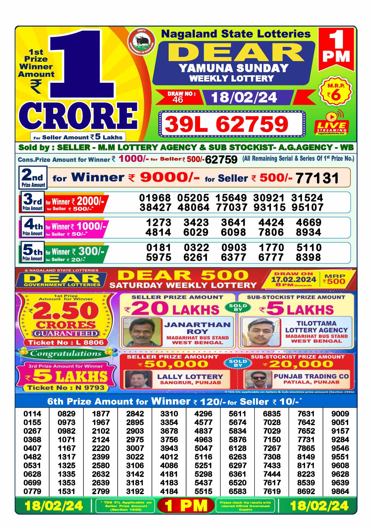 Lottery Sambad 18.02.24 Dear Lottery 1 PM February 18, 2024