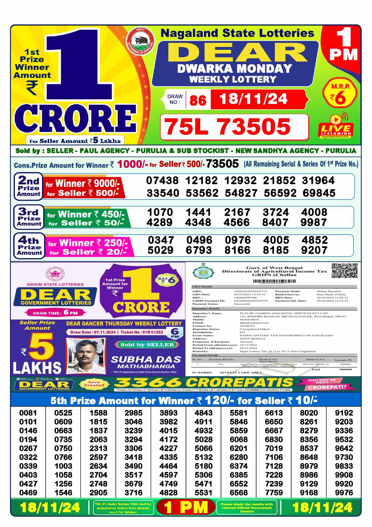 Lottery Sambad 18.11.24 Dear Lottery 1 PM November 18, 2024