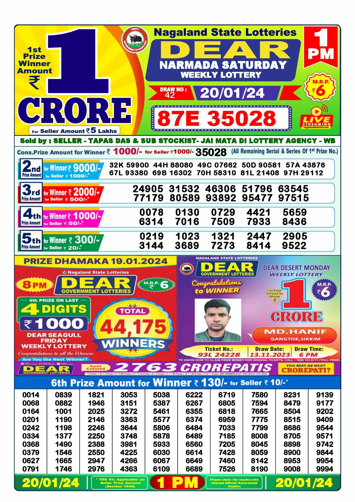 Lottery Sambad 20.01.24 Dear Lottery 1 PM January 20, 2024