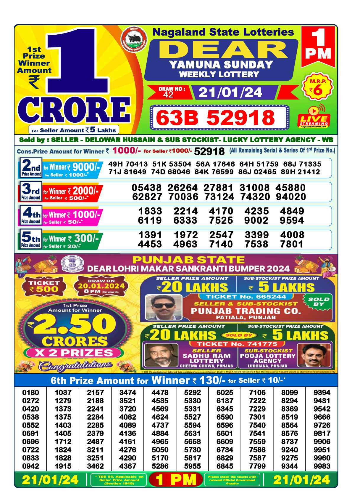 Lottery Sambad 21.01.24 Dear Lottery 1 PM January 21, 2024