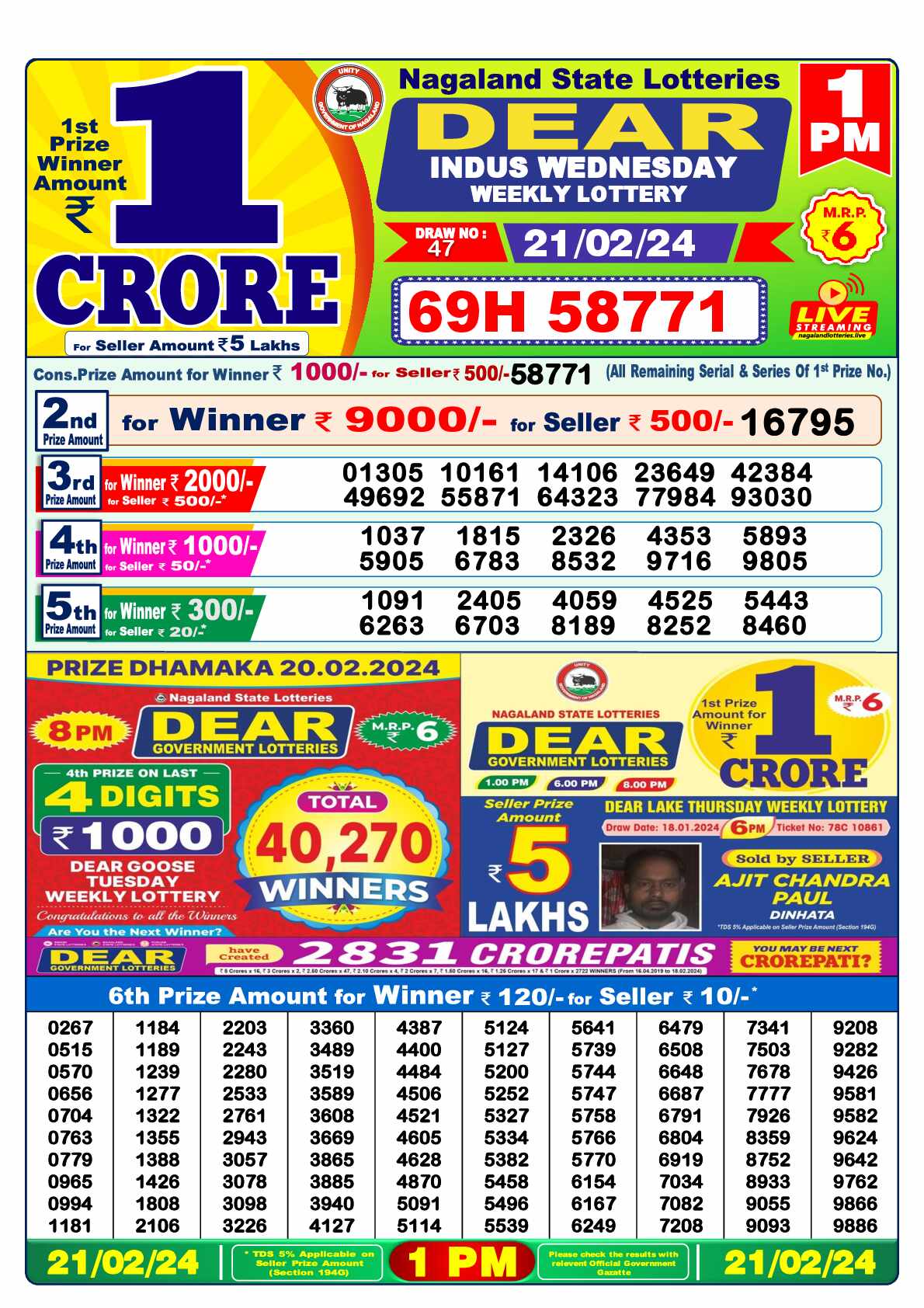 Lottery Sambad 21.02.24 Dear Lottery 1 PM February 21, 2024