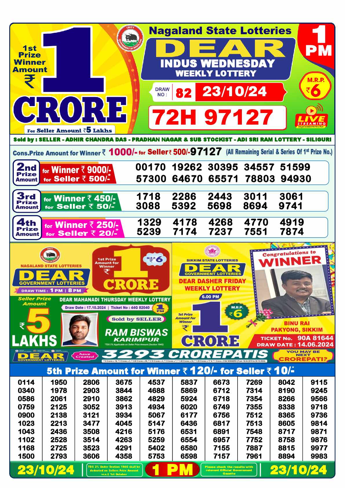 Lottery Sambad 23.10.24 Dear Lottery 1 PM October 23, 2024