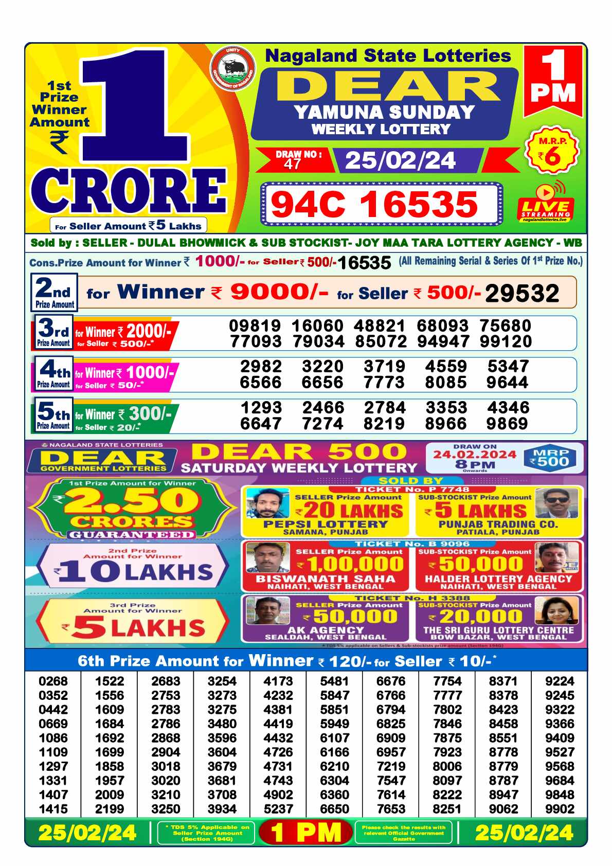 Lottery Sambad 25.02.24 Dear Lottery 1 PM February 25, 2024