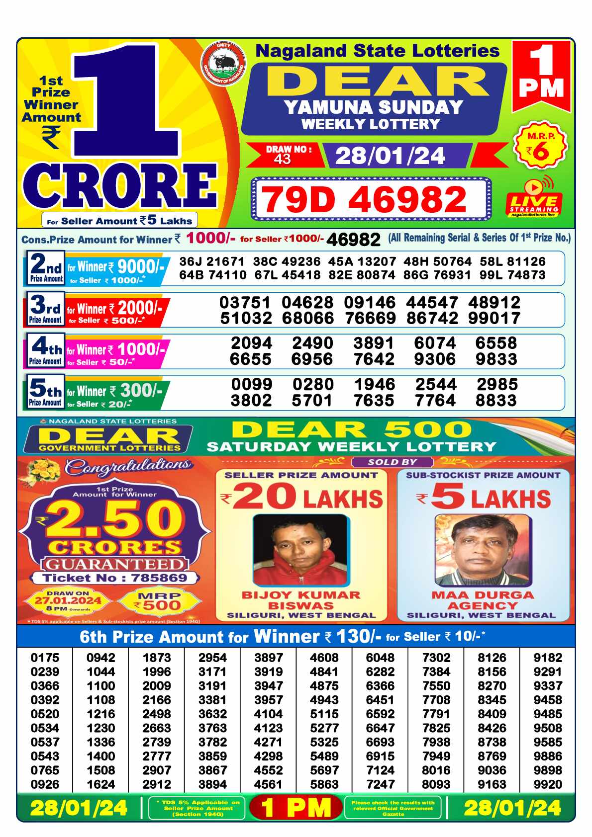 Lottery Sambad 28.01.24 Dear Lottery 1 PM January 28, 2024