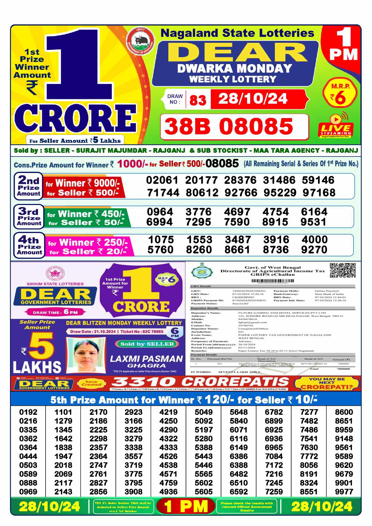 Lottery Sambad 28.10.24 Dear Lottery 1 PM October 28, 2024