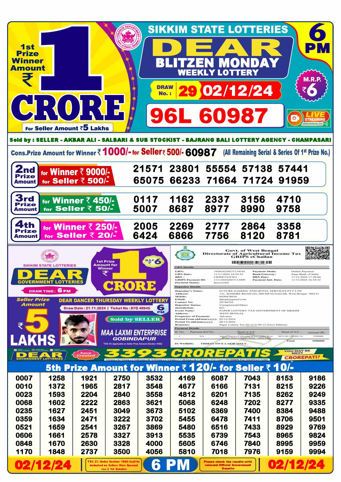 Dear Lottery Sambad Yesterday 6PM 02 December 2024