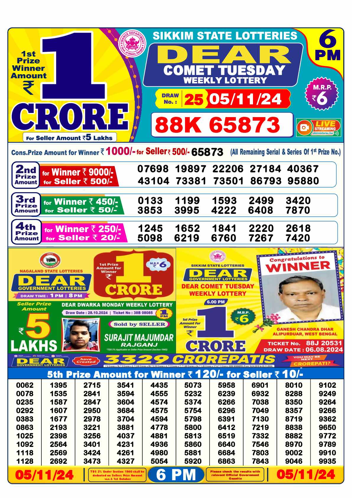 Lottery Sambad 05.11.24 Dear Lottery 6 PM November 05, 2024