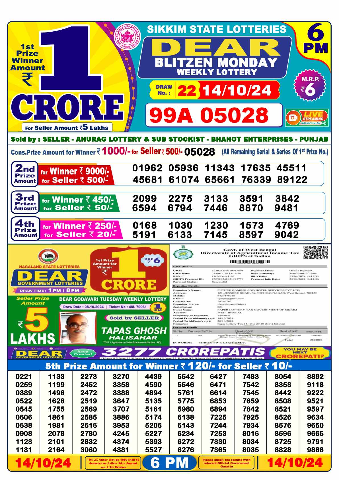 Lottery Sambad 14.10.24 Dear Lottery 6 PM October 14, 2024