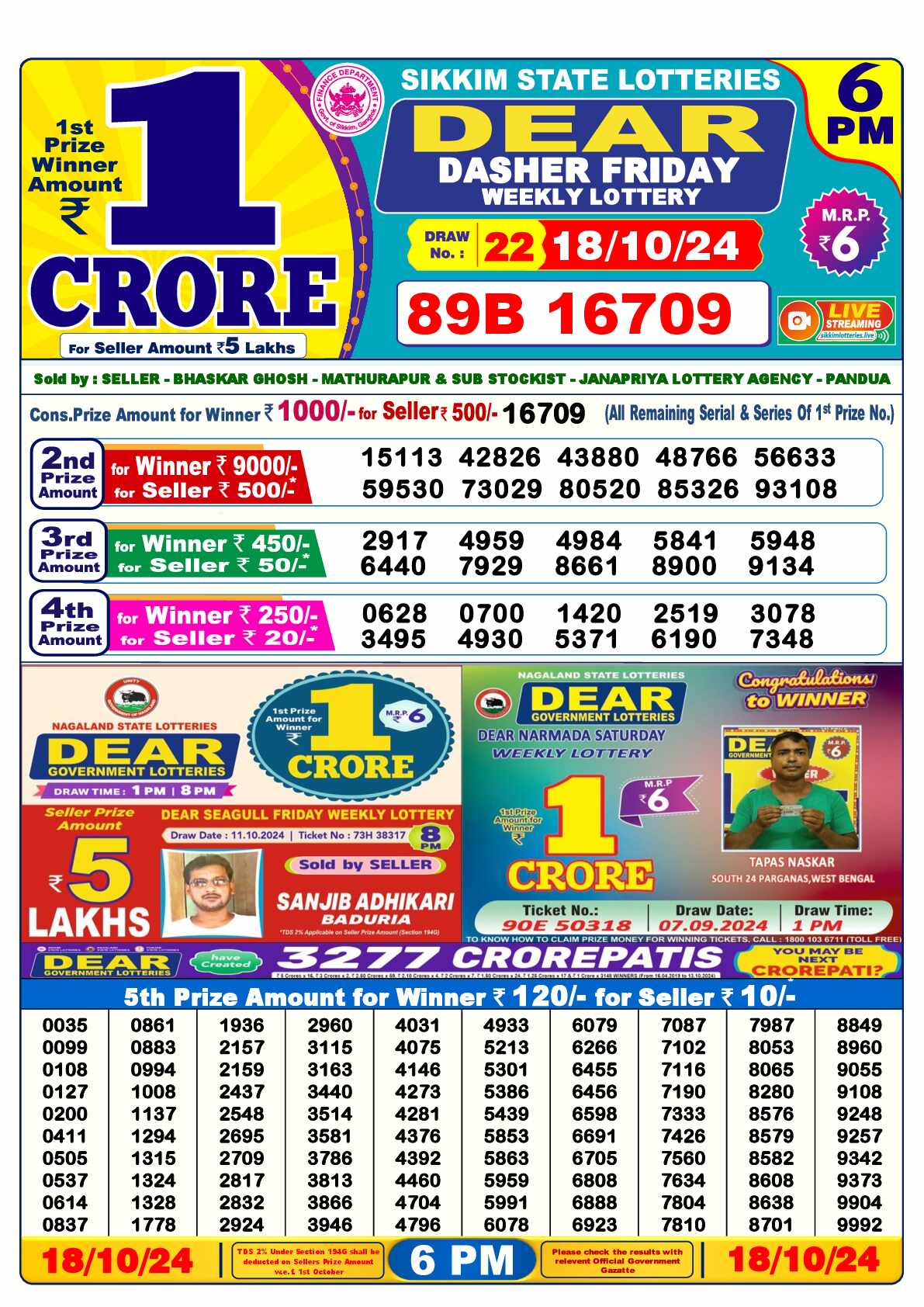 Lottery Sambad 18.10.24 Dear Lottery 6 PM October 18, 2024