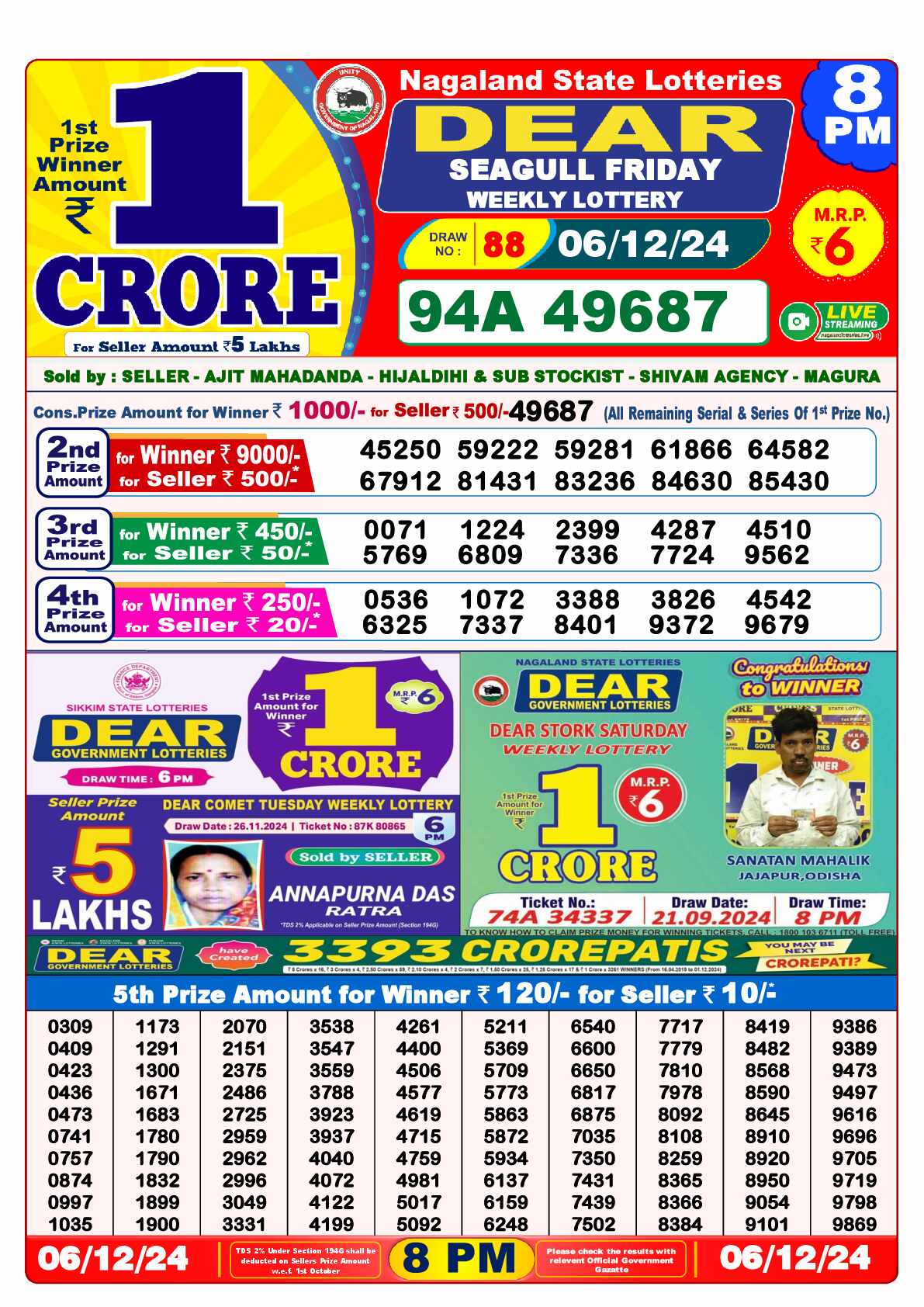 Lottery Sambad 06.12.24 Dear Lottery 8 PM December 06, 2024