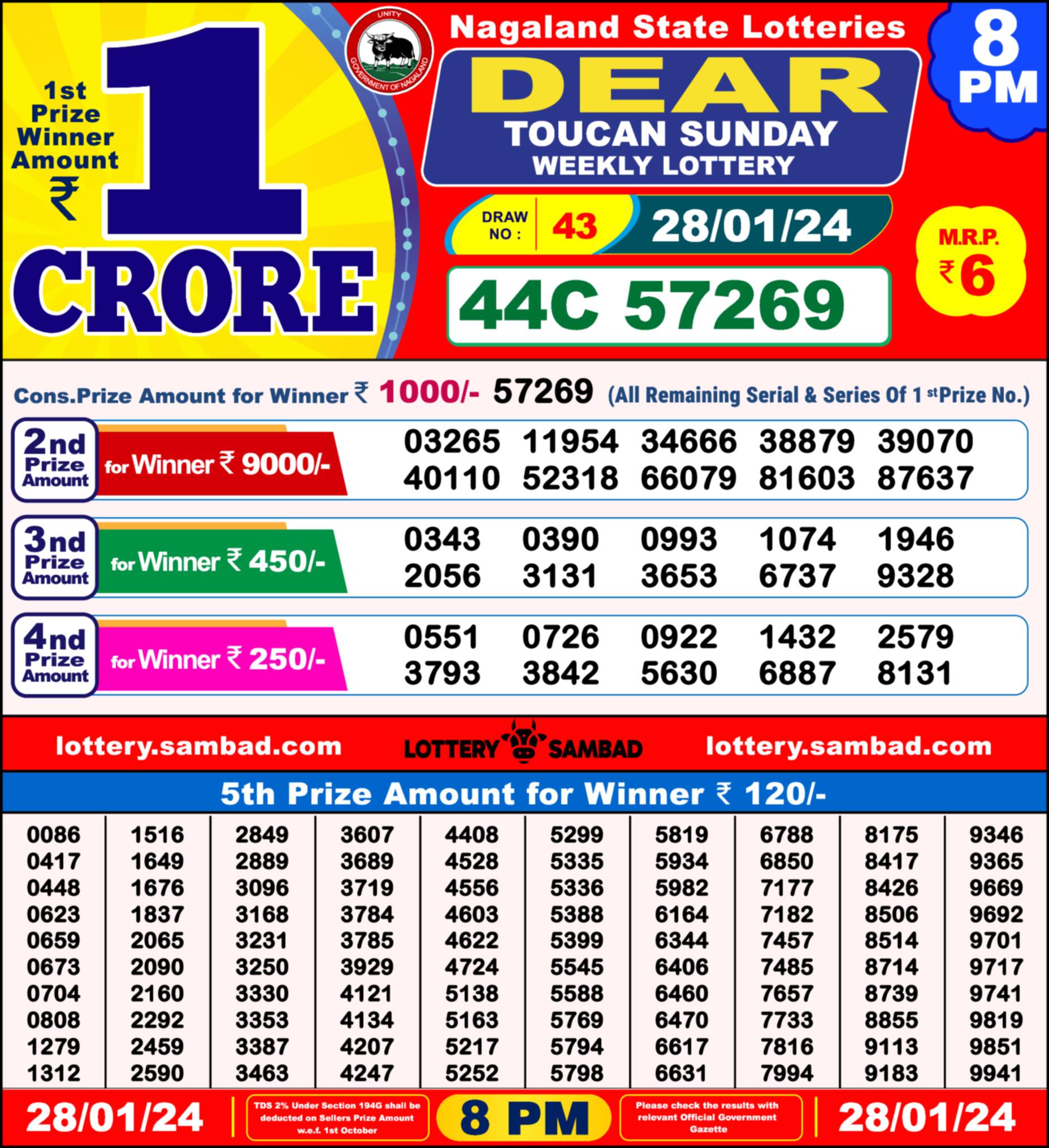 Lottery Sambad 28.01.24 Dear Lottery 8 PM January 28, 2024