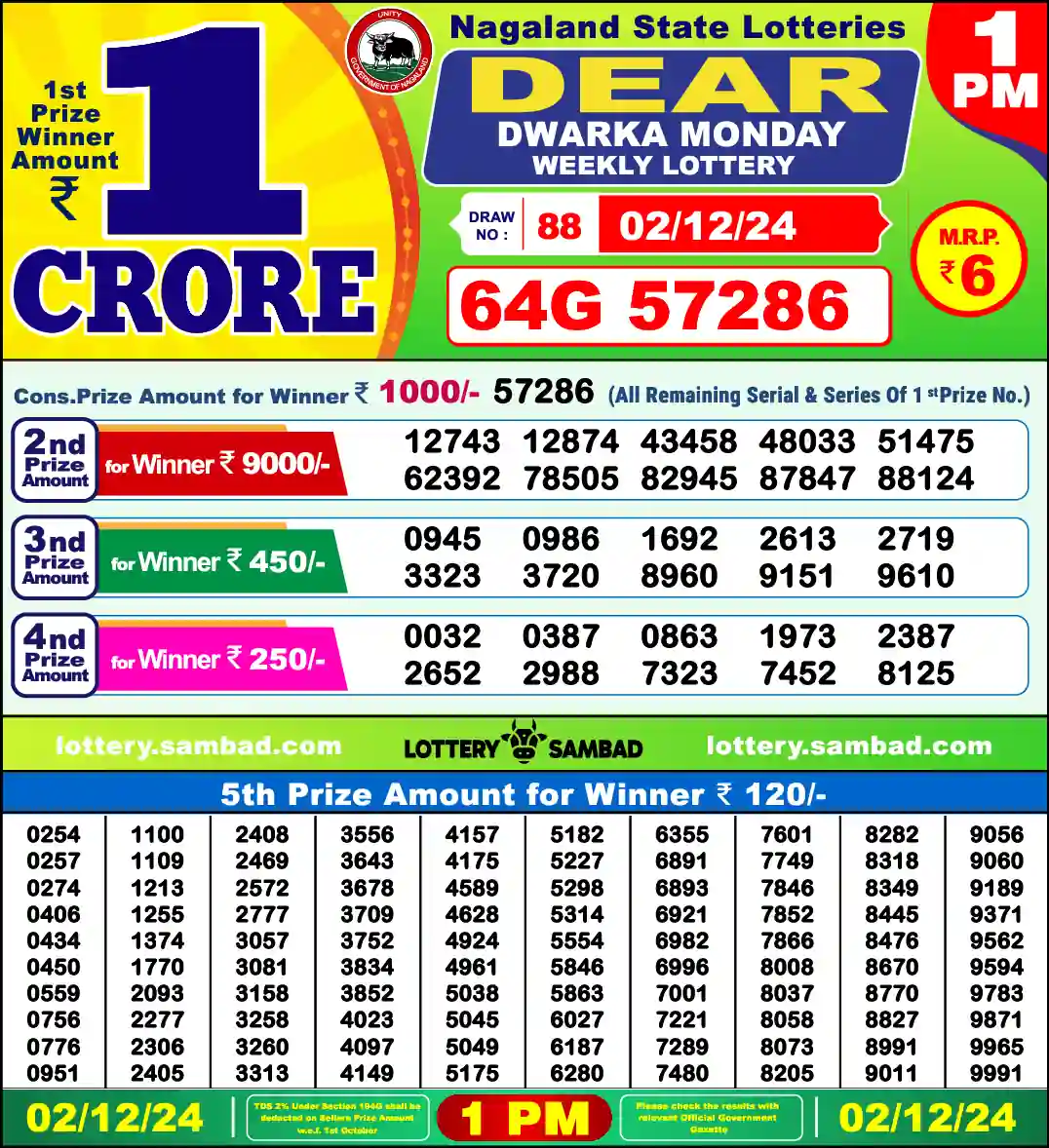Lottery Sambad 02.12.24 Dear Lottery 1 PM December 02, 2024