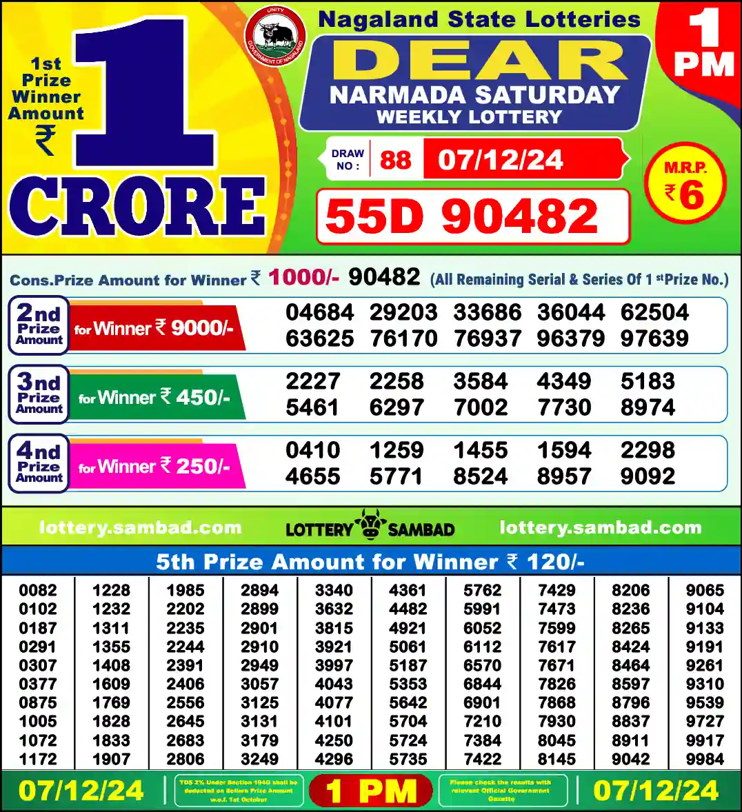Lottery Sambad 07.12.24 Dear Lottery 1 PM December 07, 2024