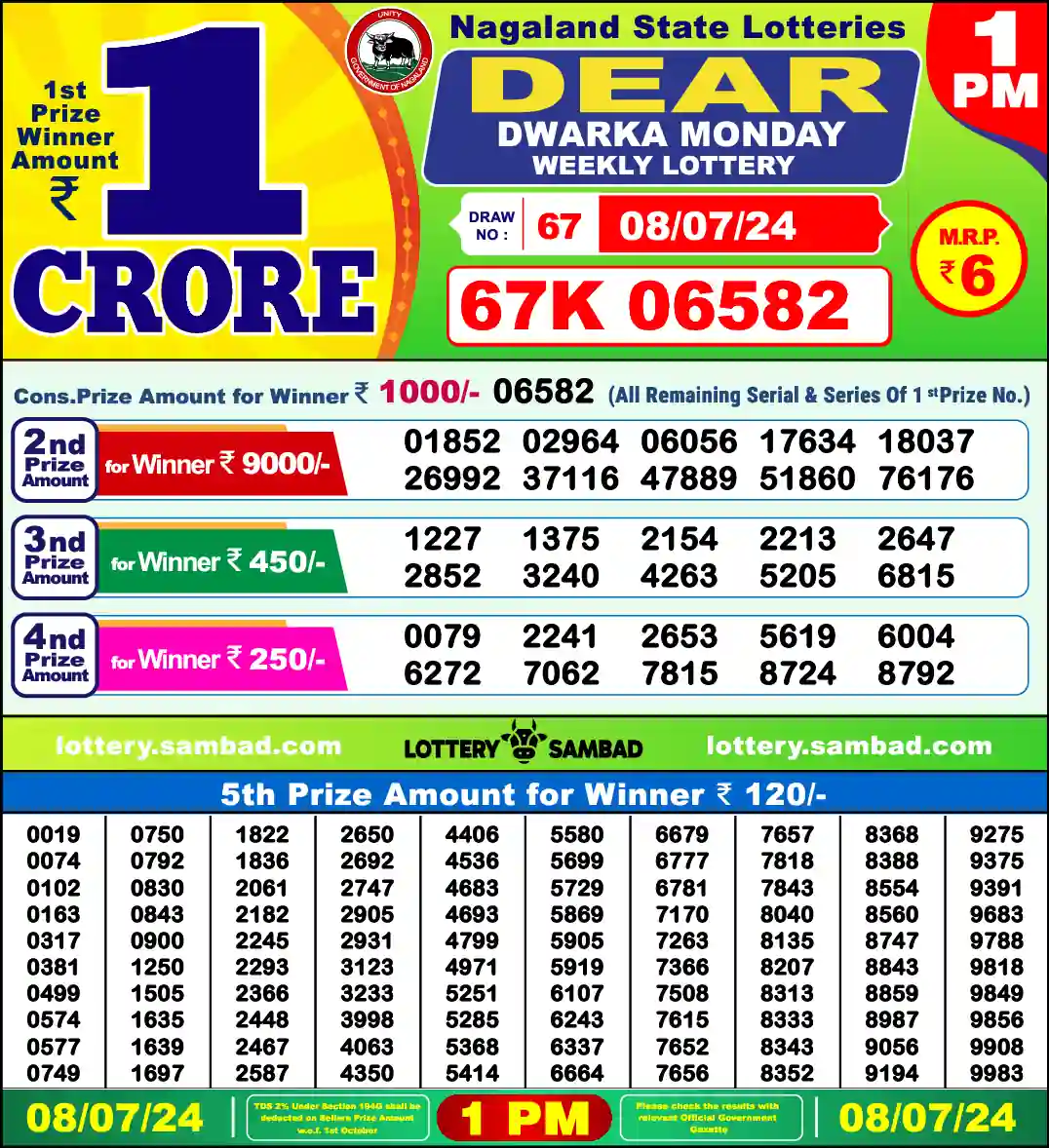 Lottery Sambad 08.07.24 Dear Lottery 1 PM July 08, 2024