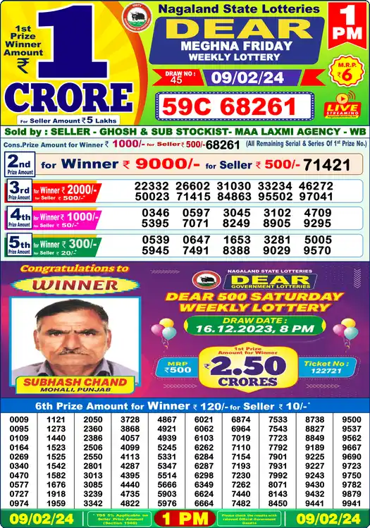 Lottery Sambad 09.02.24 Dear Lottery 1 PM February 09, 2024