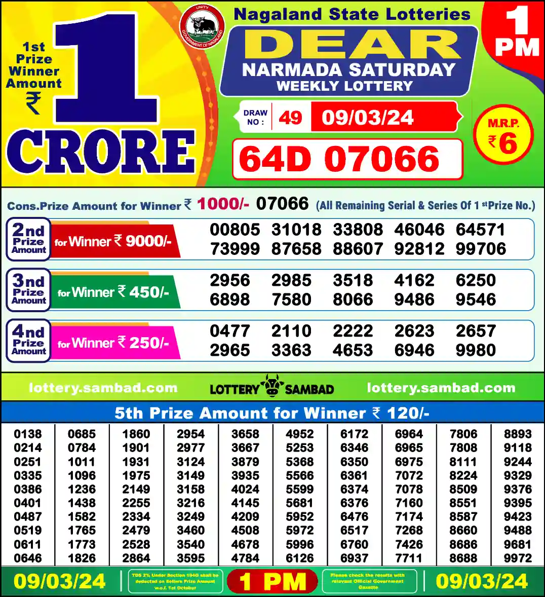 Lottery Sambad 09.03.24 Dear Lottery 1 PM March 09, 2024
