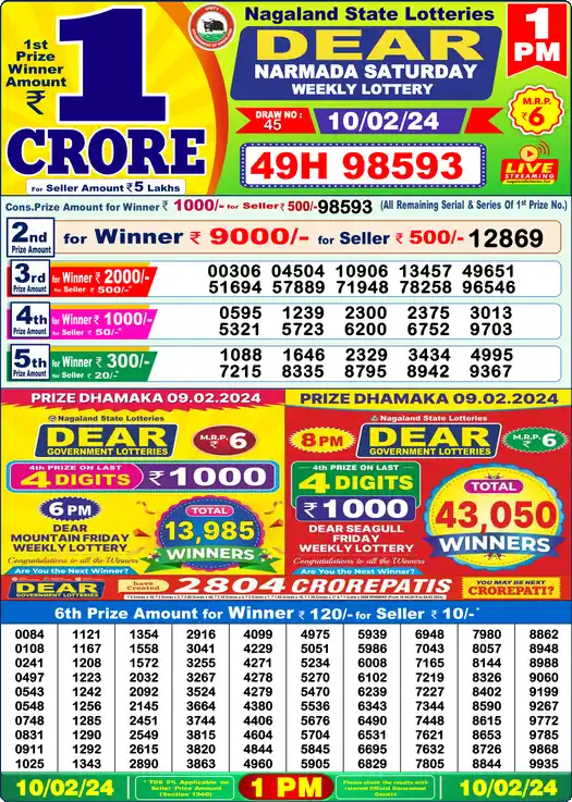 Lottery Sambad 10.02.24 Dear Lottery 1 PM February 10, 2024