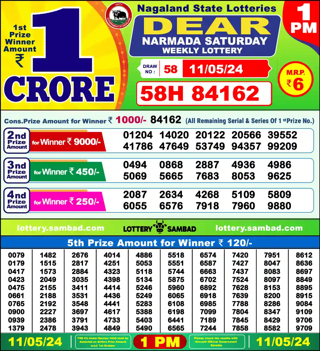 Lottery Sambad 11.05.24 Dear Lottery 1 PM May 11, 2024