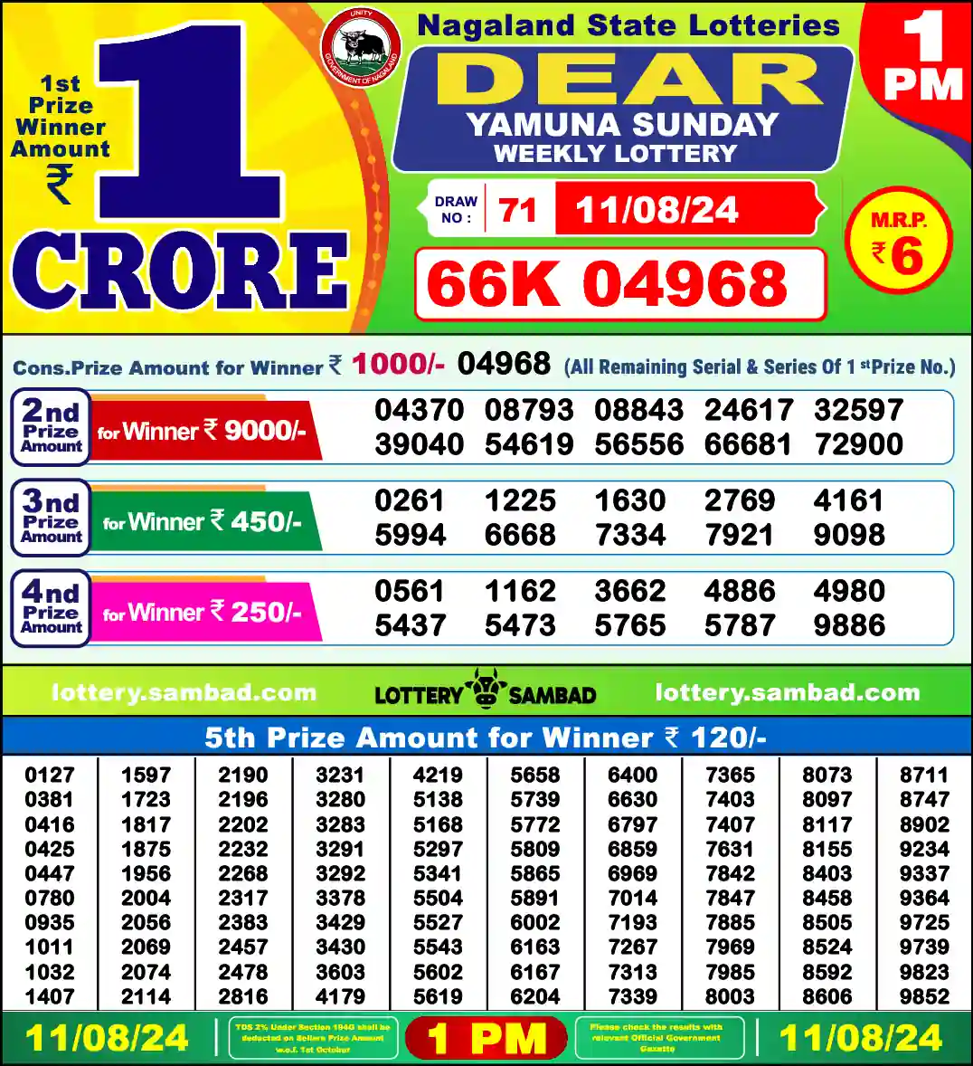 Lottery Sambad 11.08.24 Dear Lottery 1 PM August 11, 2024