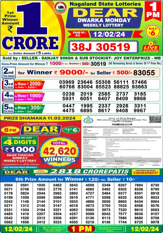 Lottery Sambad 12.02.24 Dear Lottery 1 PM February 12, 2024