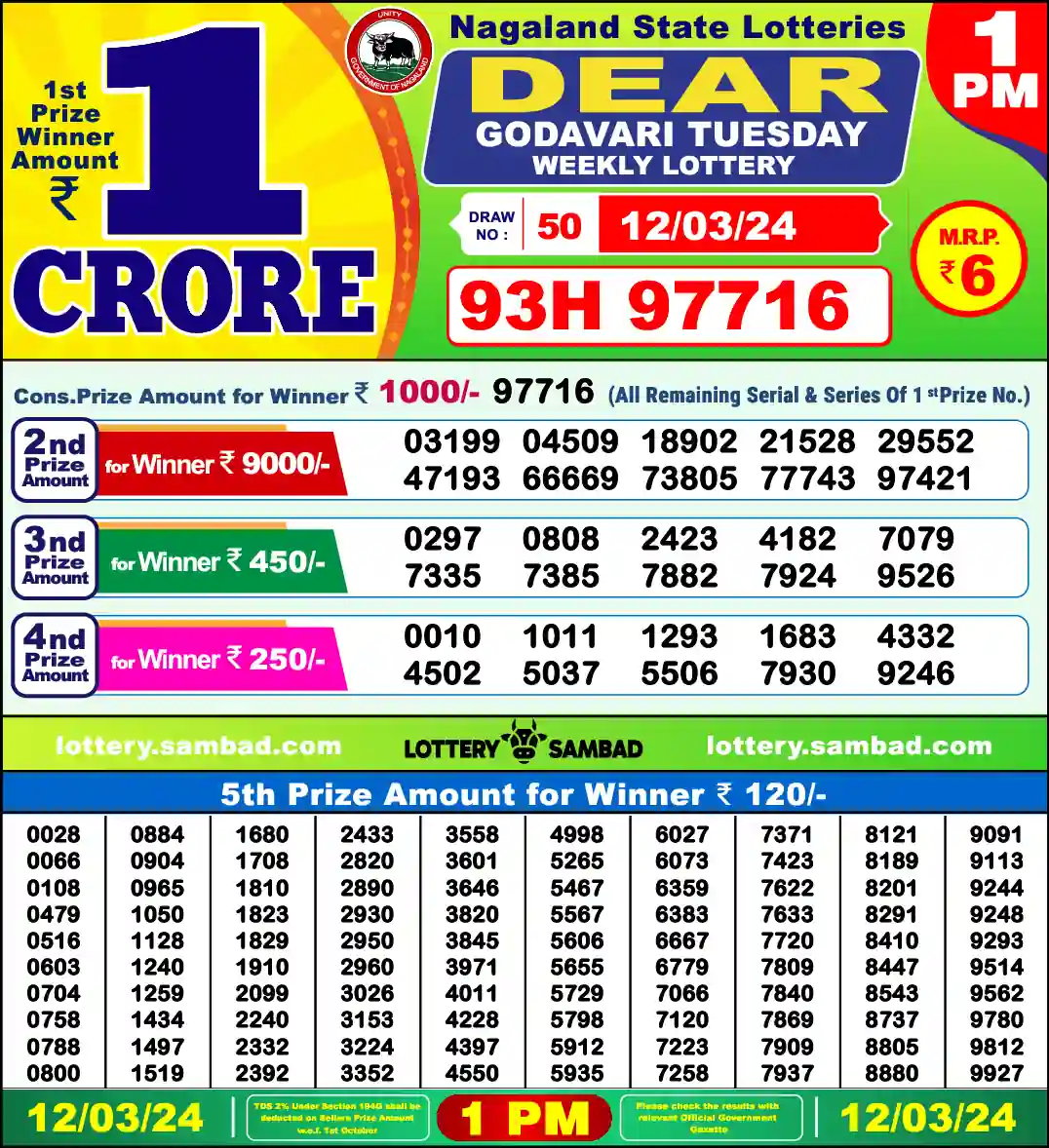 Lottery Sambad 12.03.24 Dear Lottery 1 PM March 12, 2024