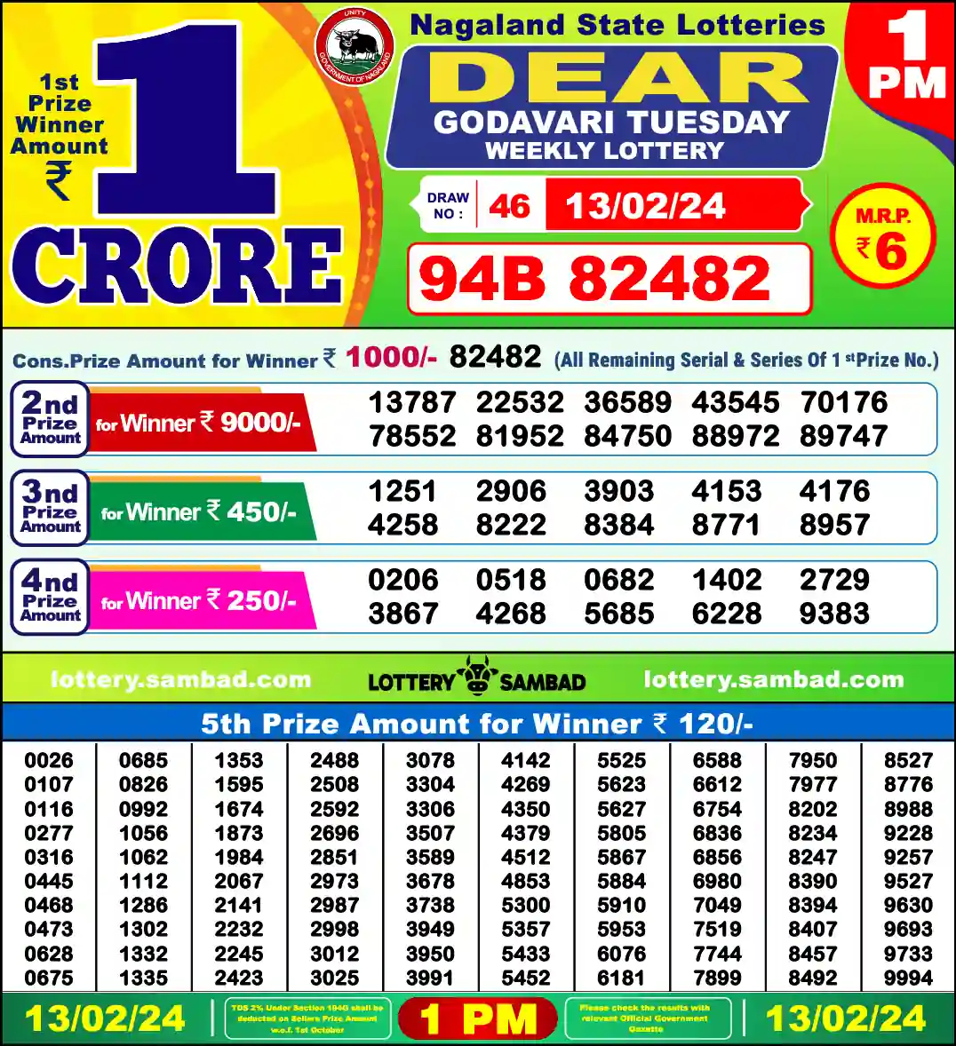 Lottery Sambad 13.02.24 Dear Lottery 1 PM February 13, 2024
